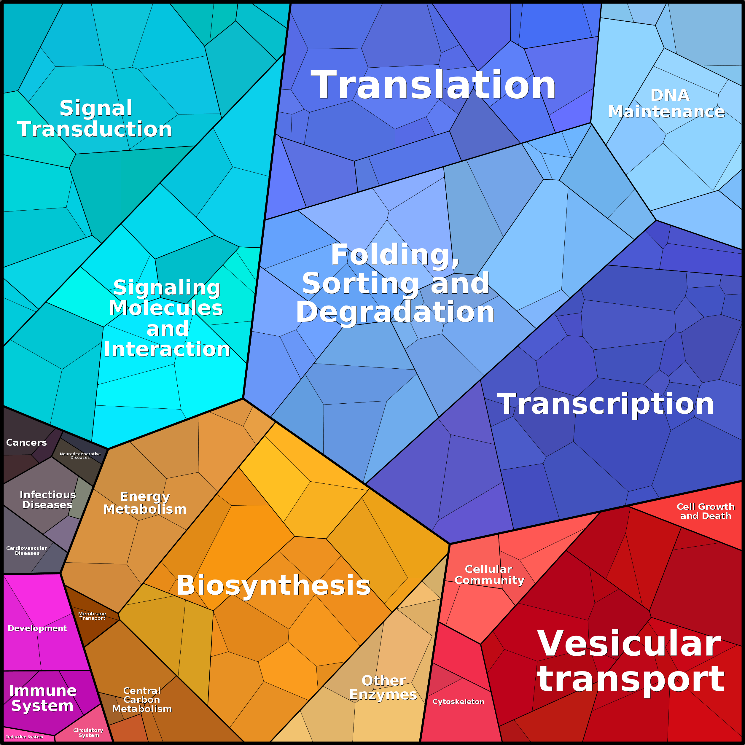 Treemap Press Ctrl-F5