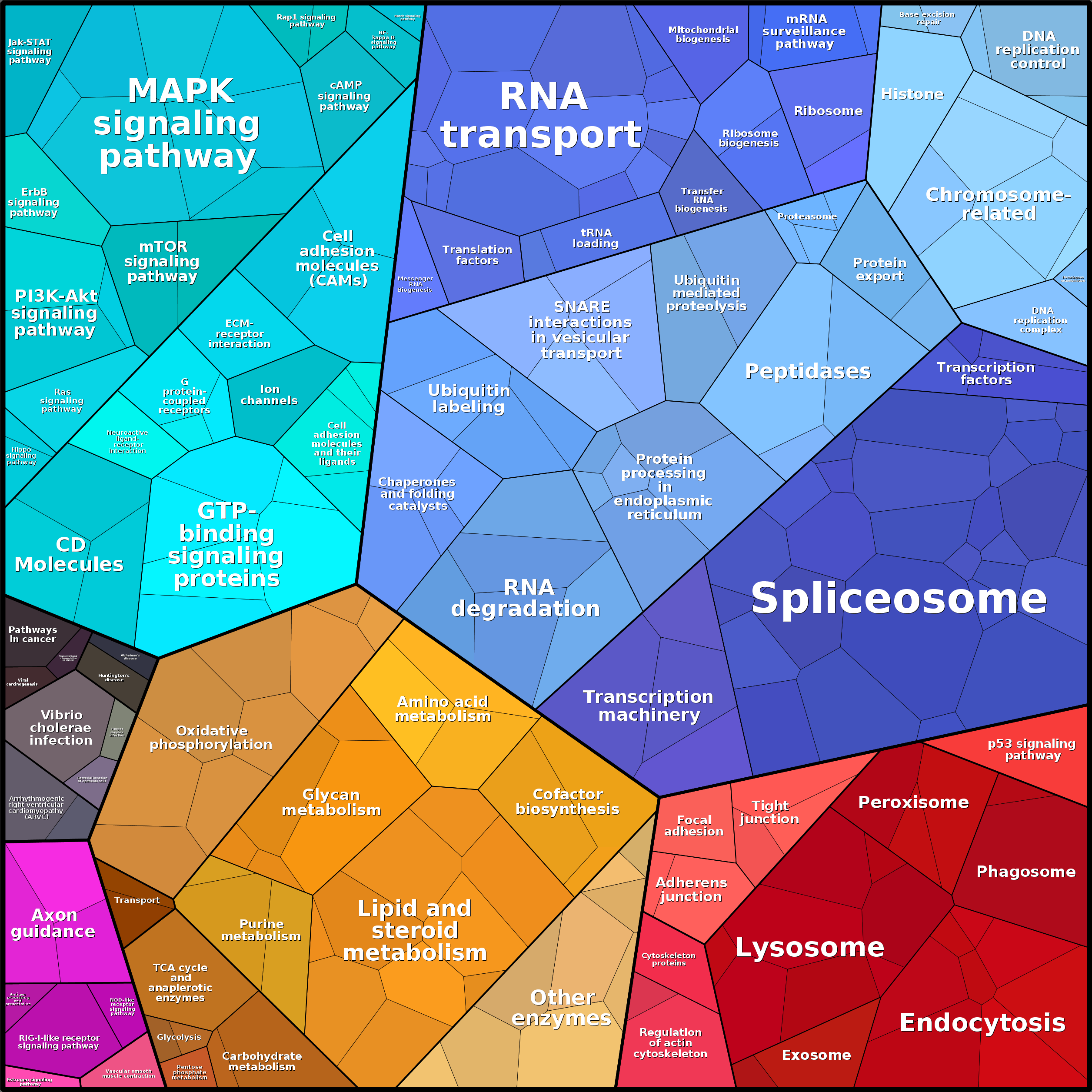 Treemap Press Ctrl-F5