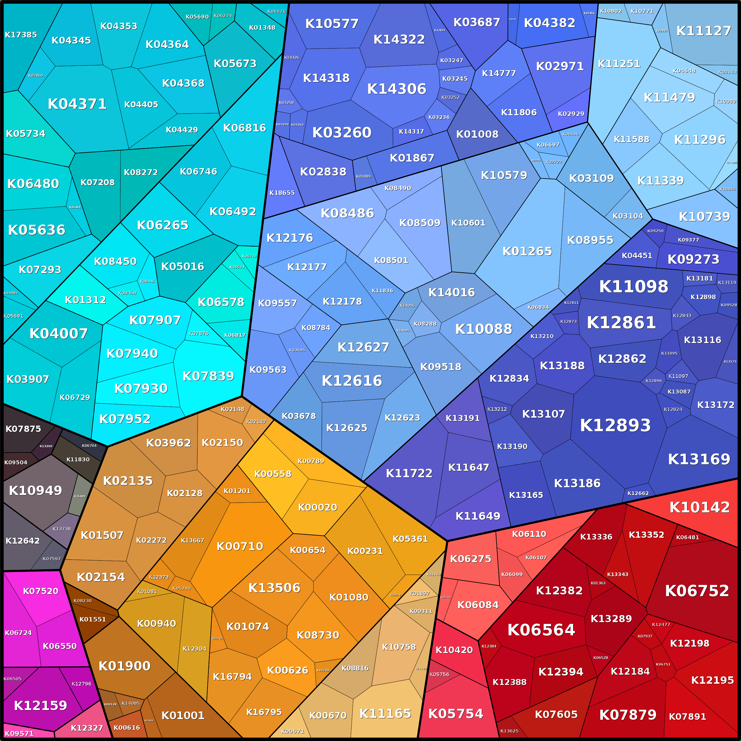 Treemap Press Ctrl-F5