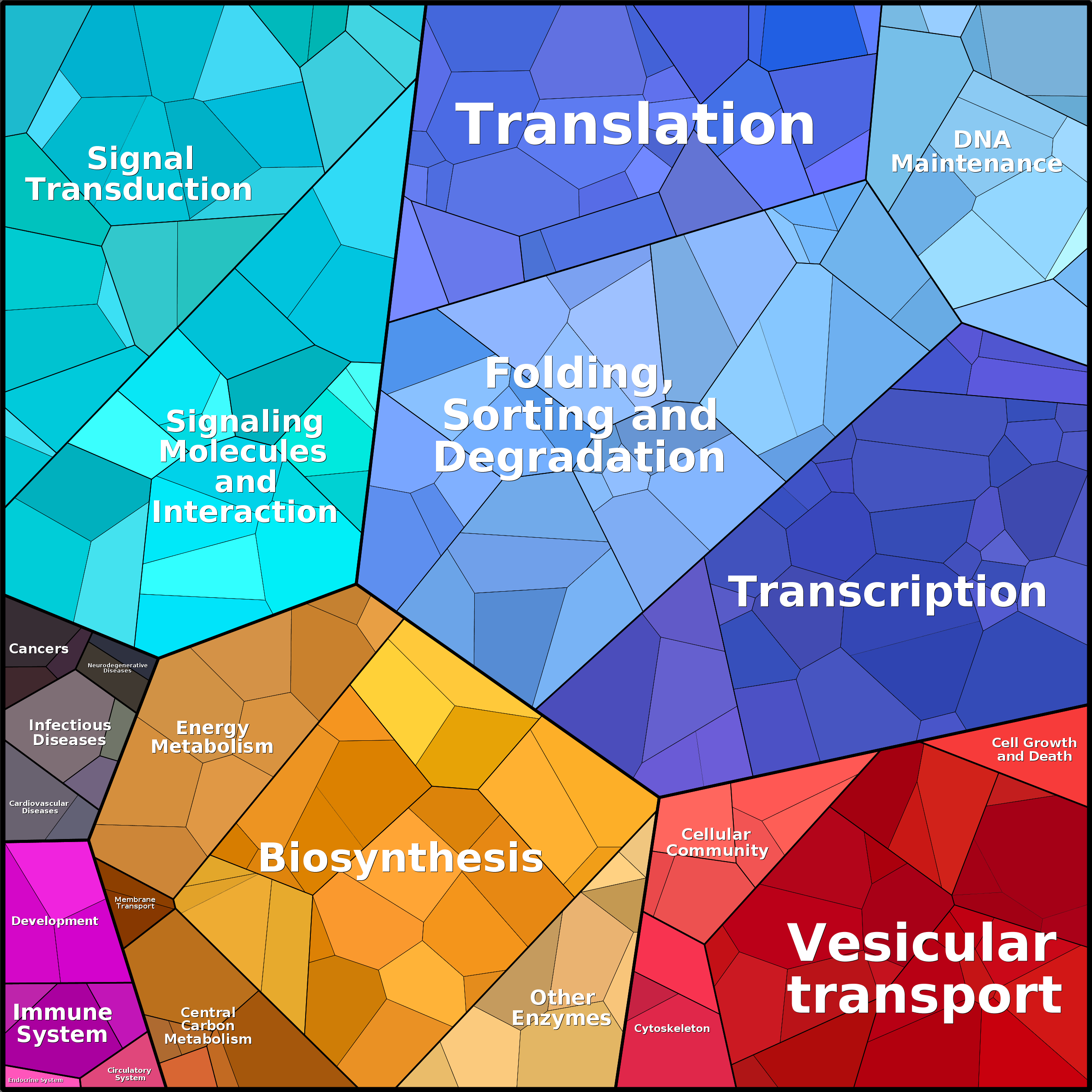 Treemap Press Ctrl-F5