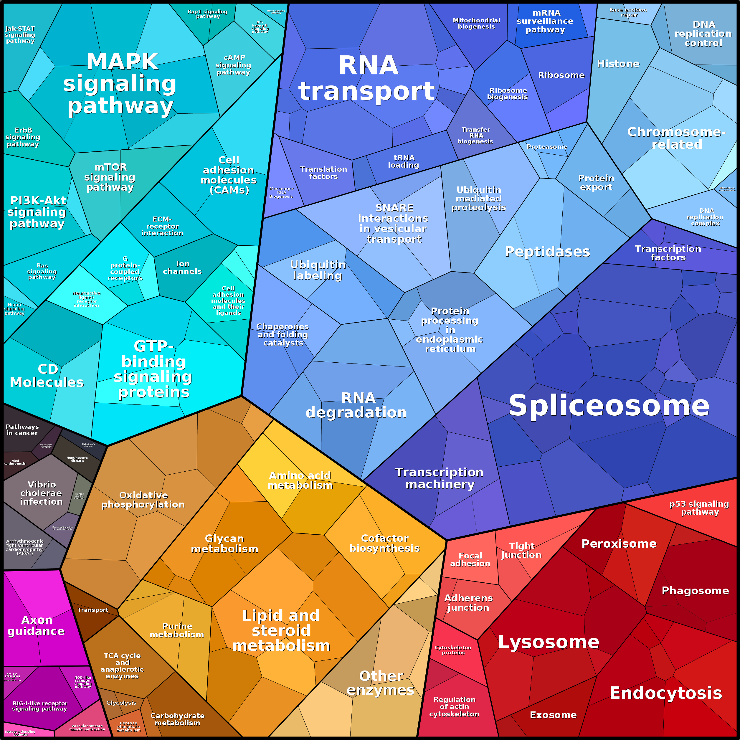 Treemap Press Ctrl-F5