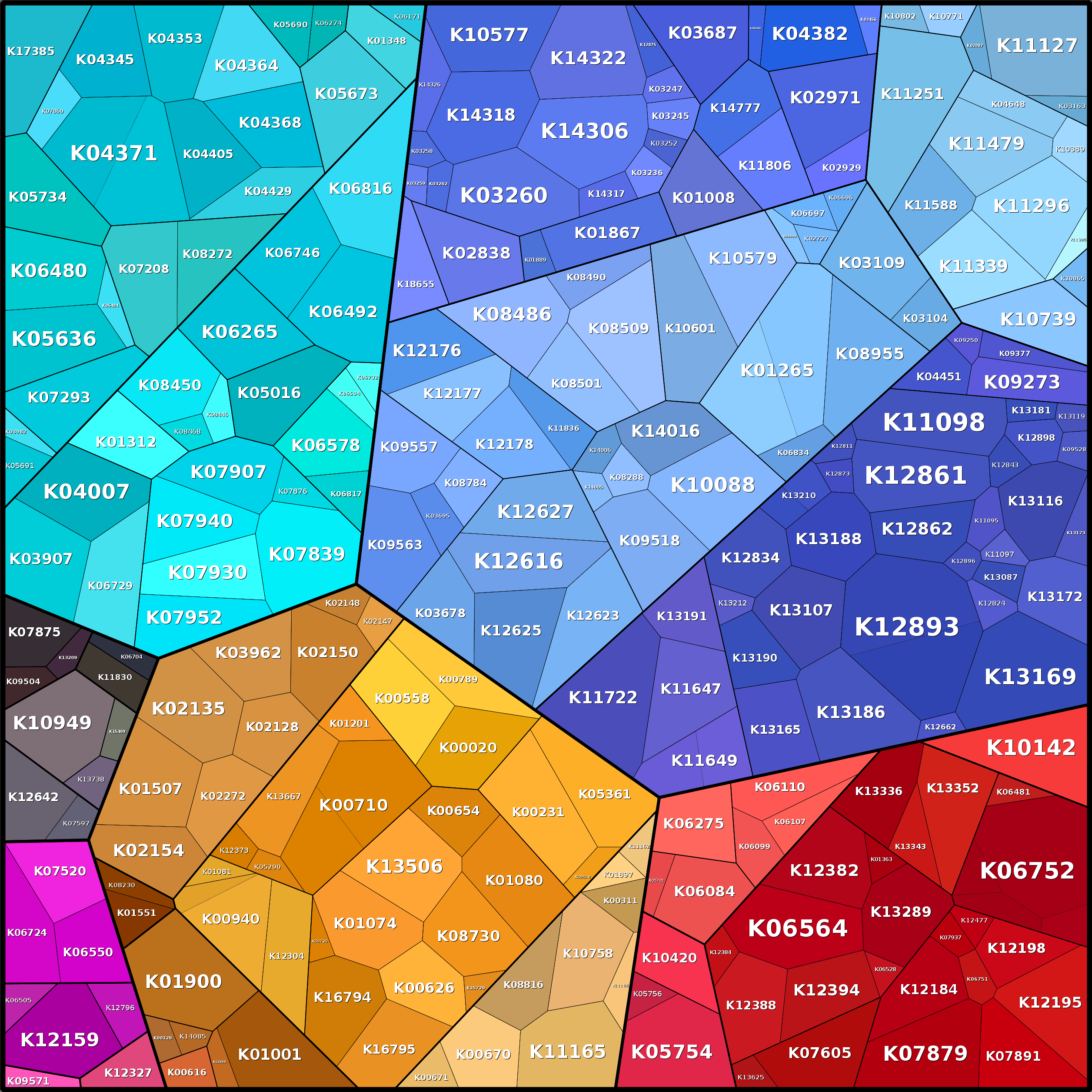 Treemap Press Ctrl-F5