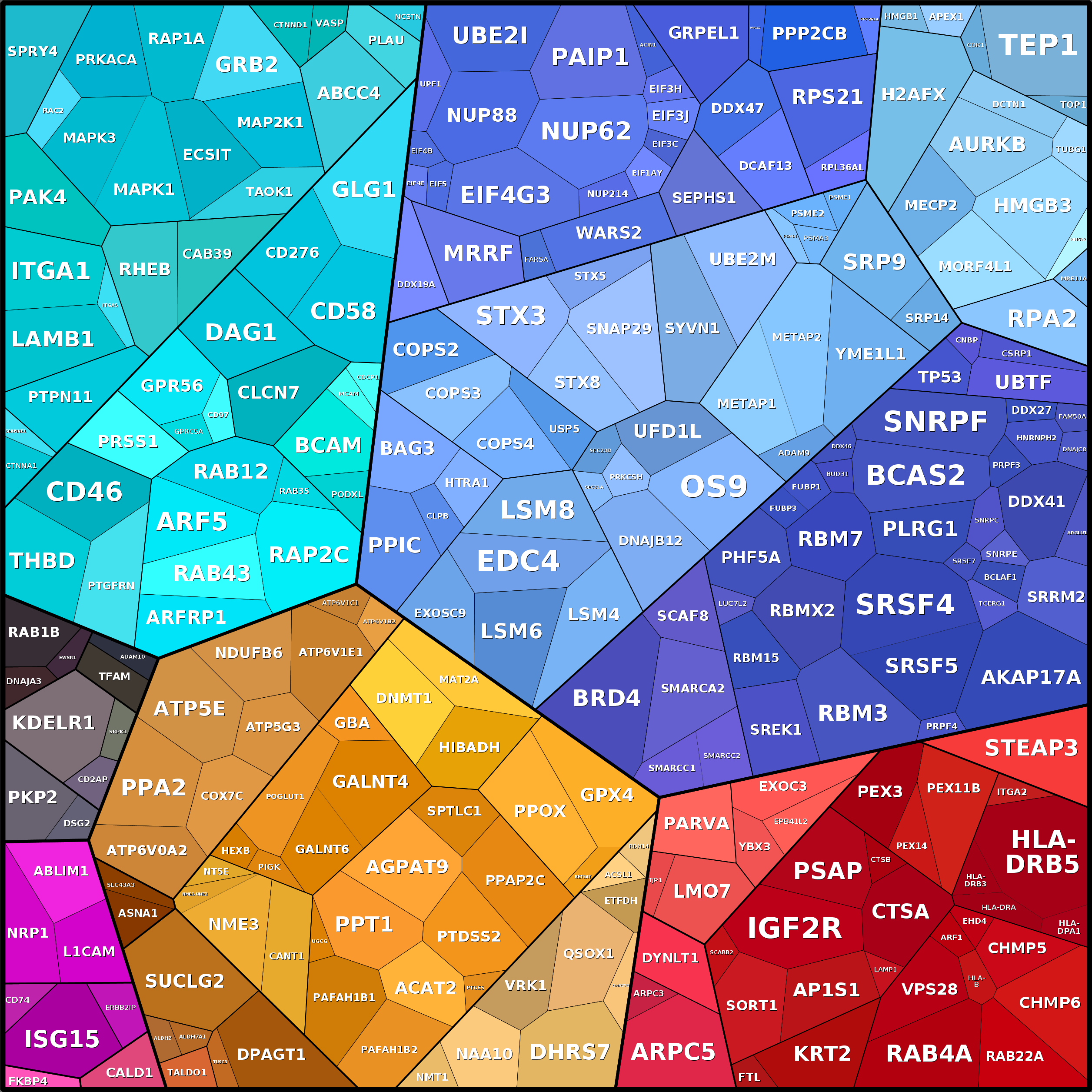 Treemap Press Ctrl-F5
