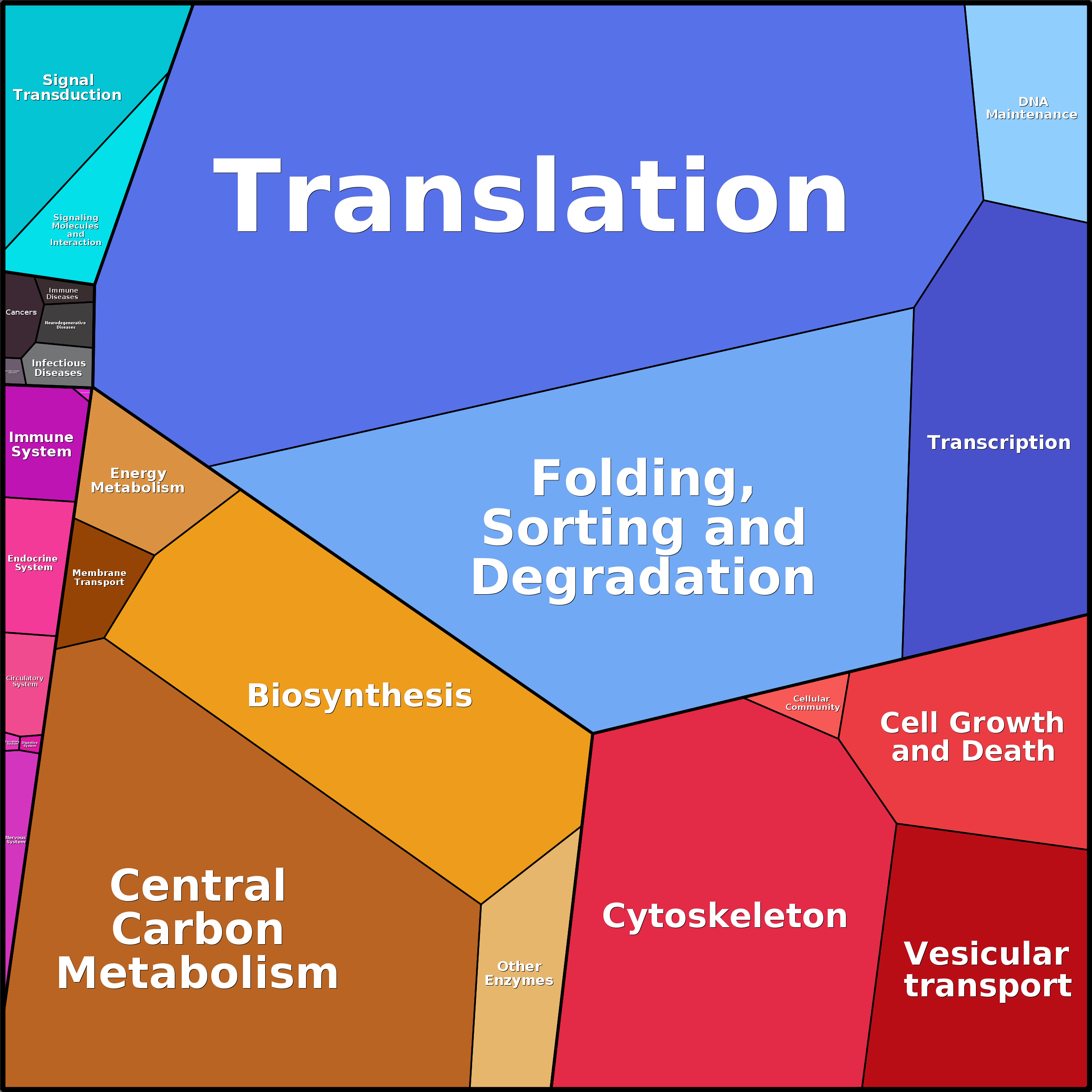 Treemap Press Ctrl-F5