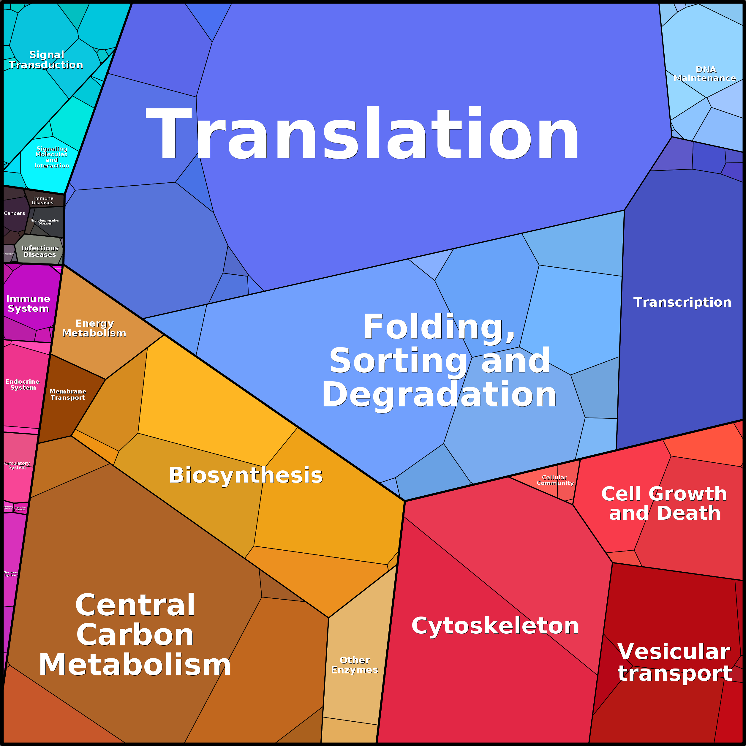 Treemap Press Ctrl-F5