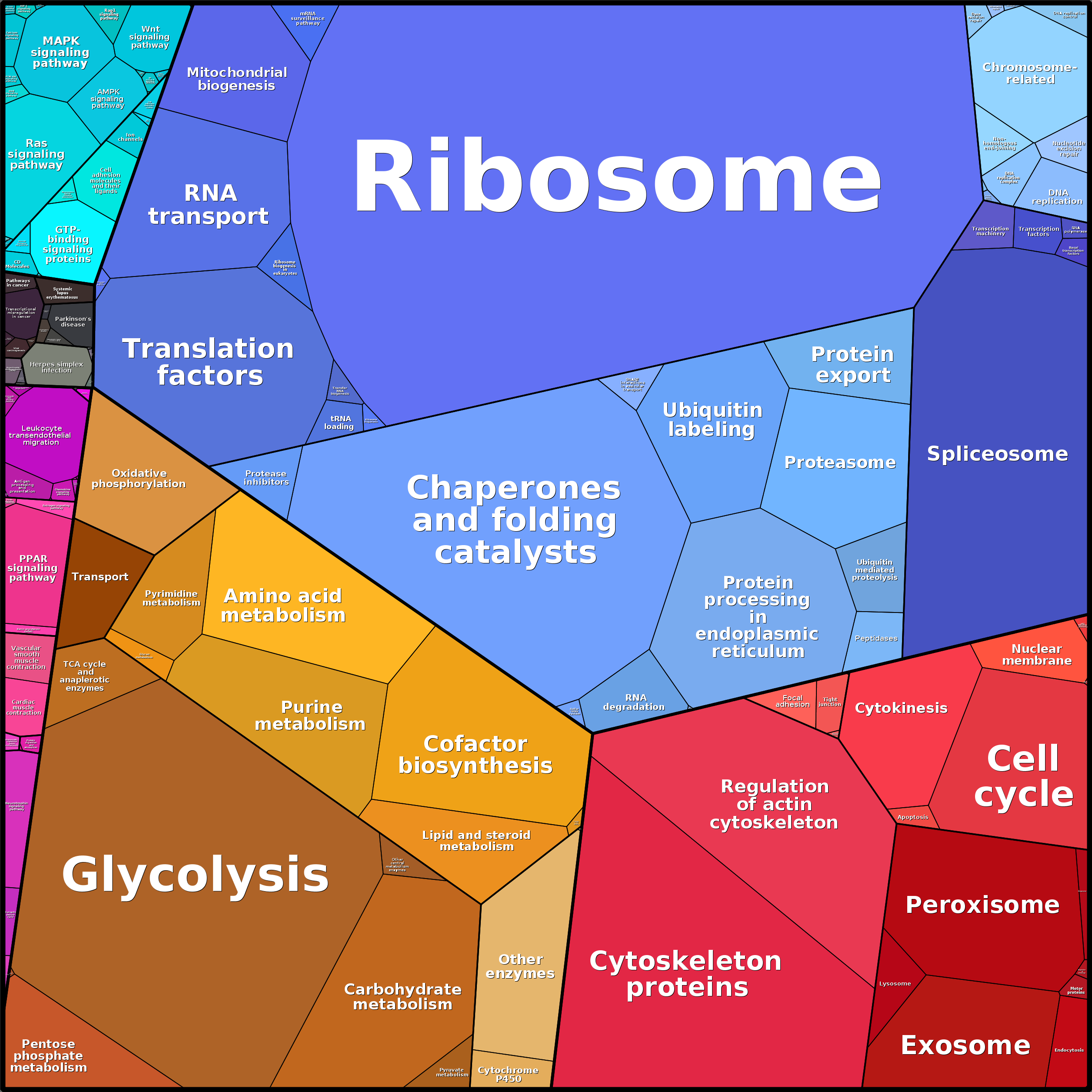 Treemap Press Ctrl-F5