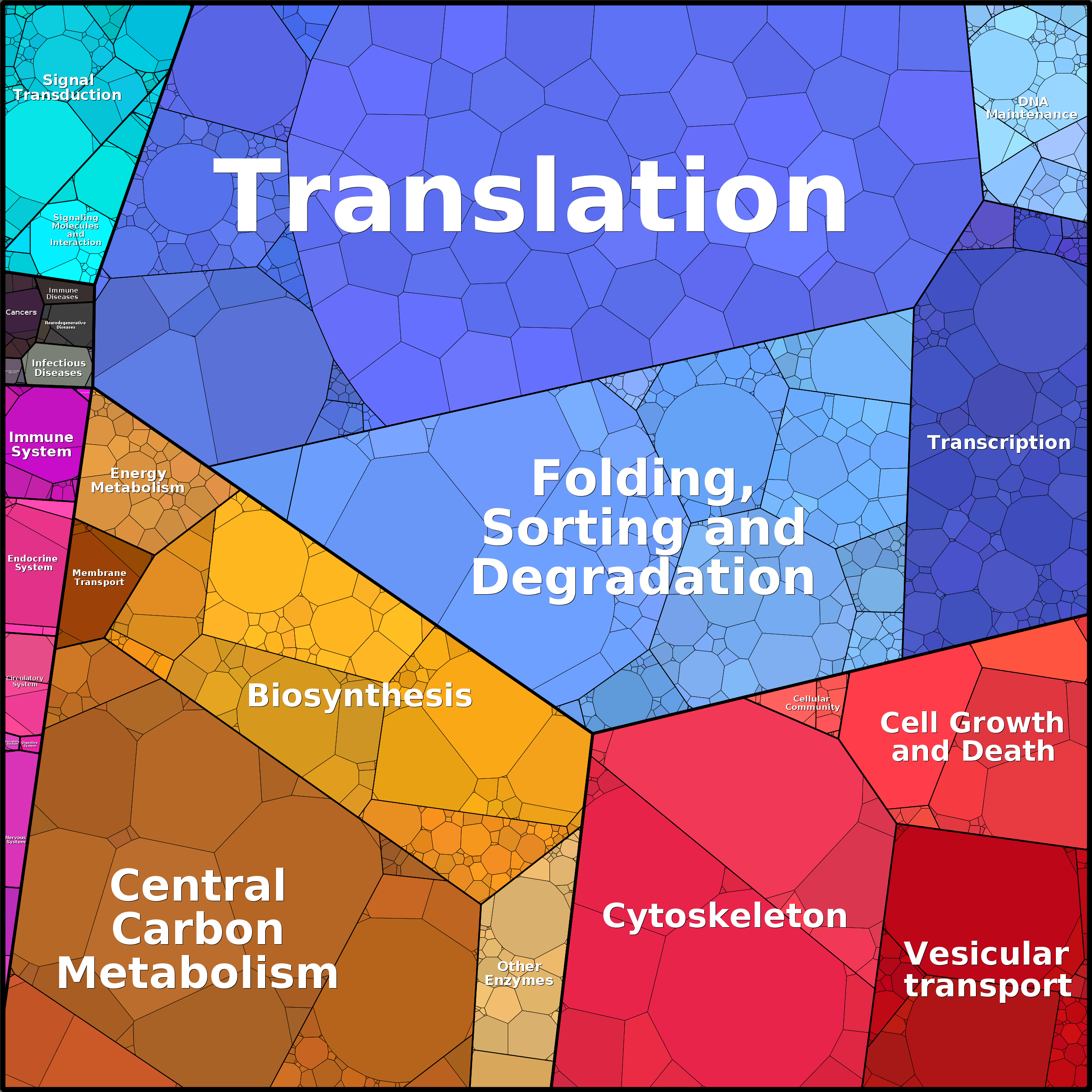 Treemap Press Ctrl-F5