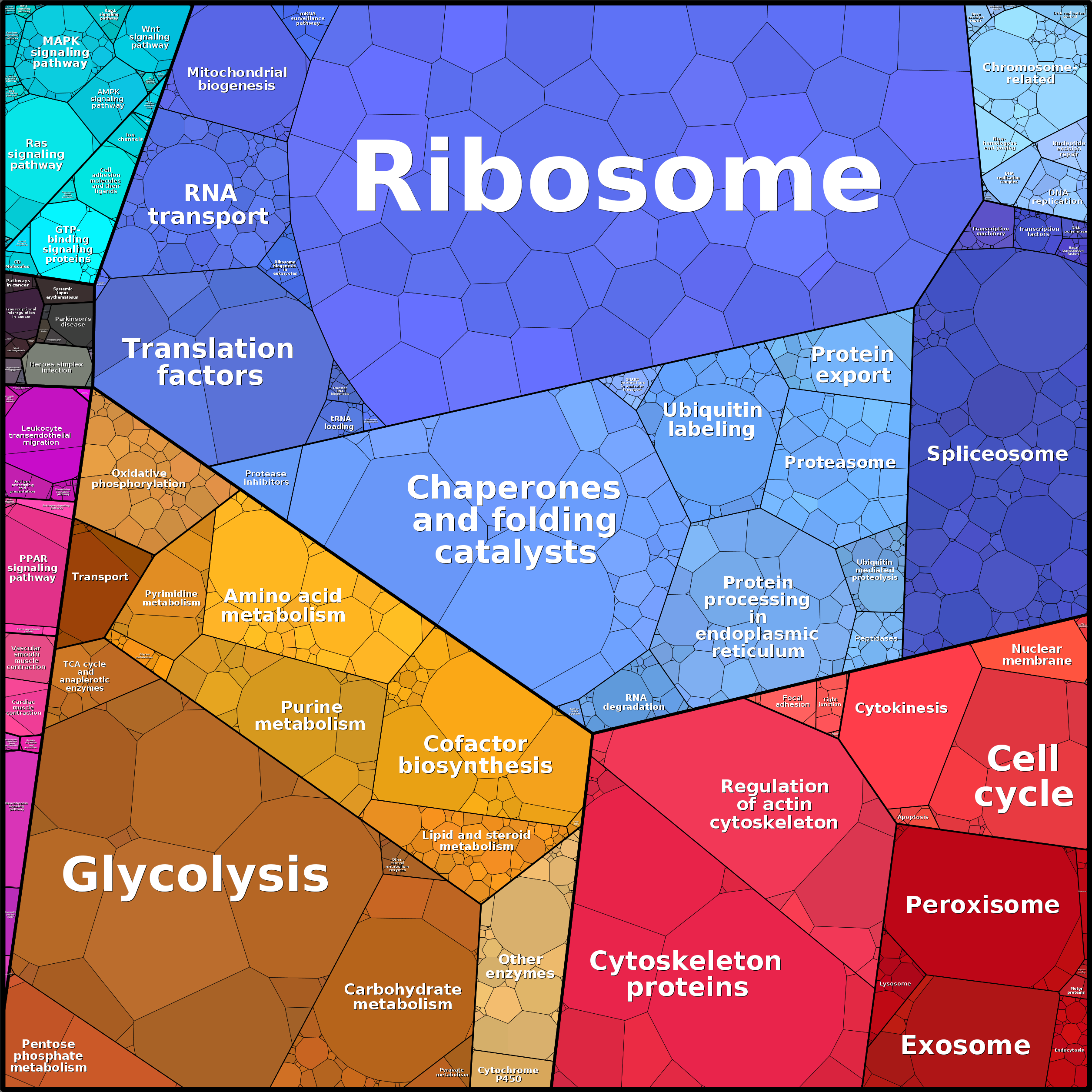 Treemap Press Ctrl-F5
