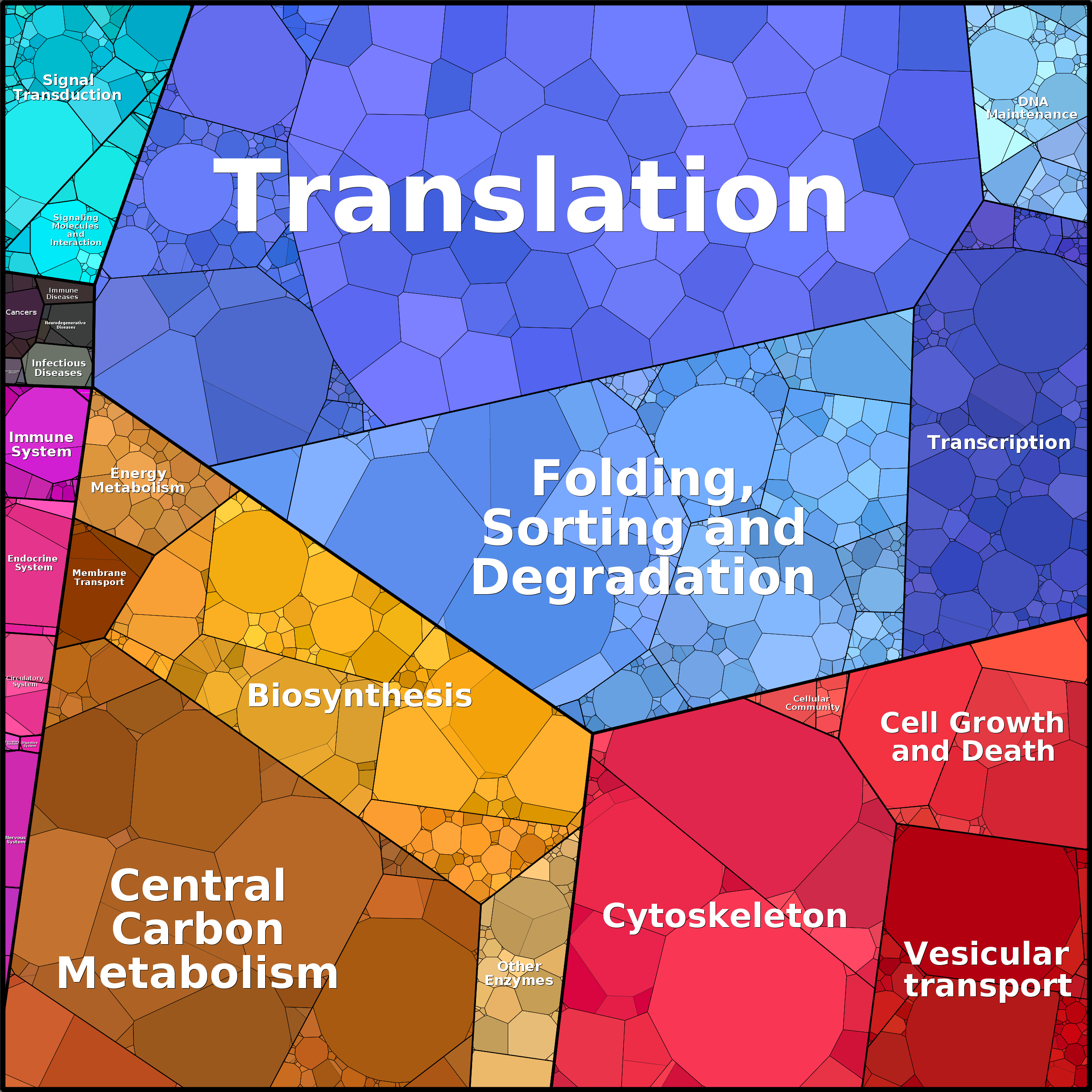 Treemap Press Ctrl-F5