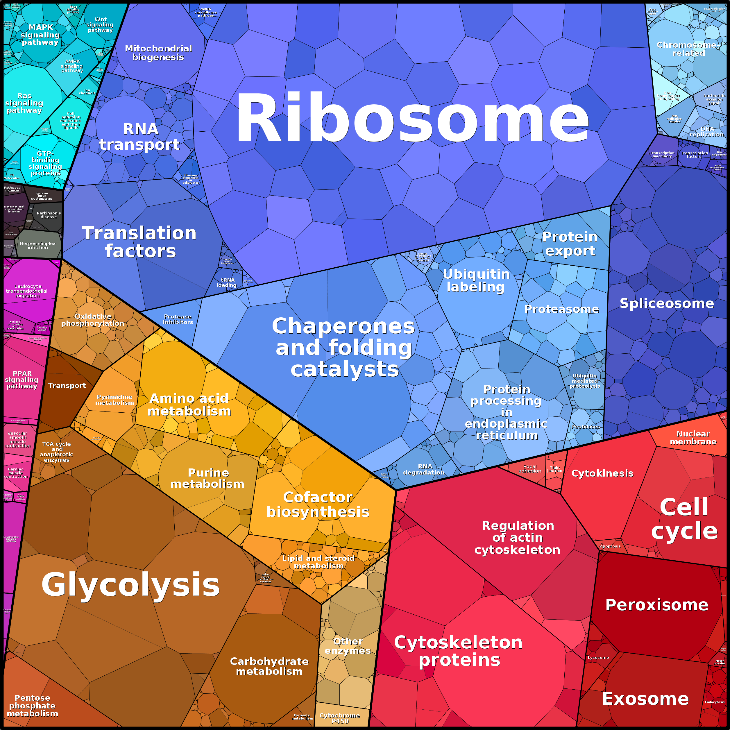 Treemap Press Ctrl-F5