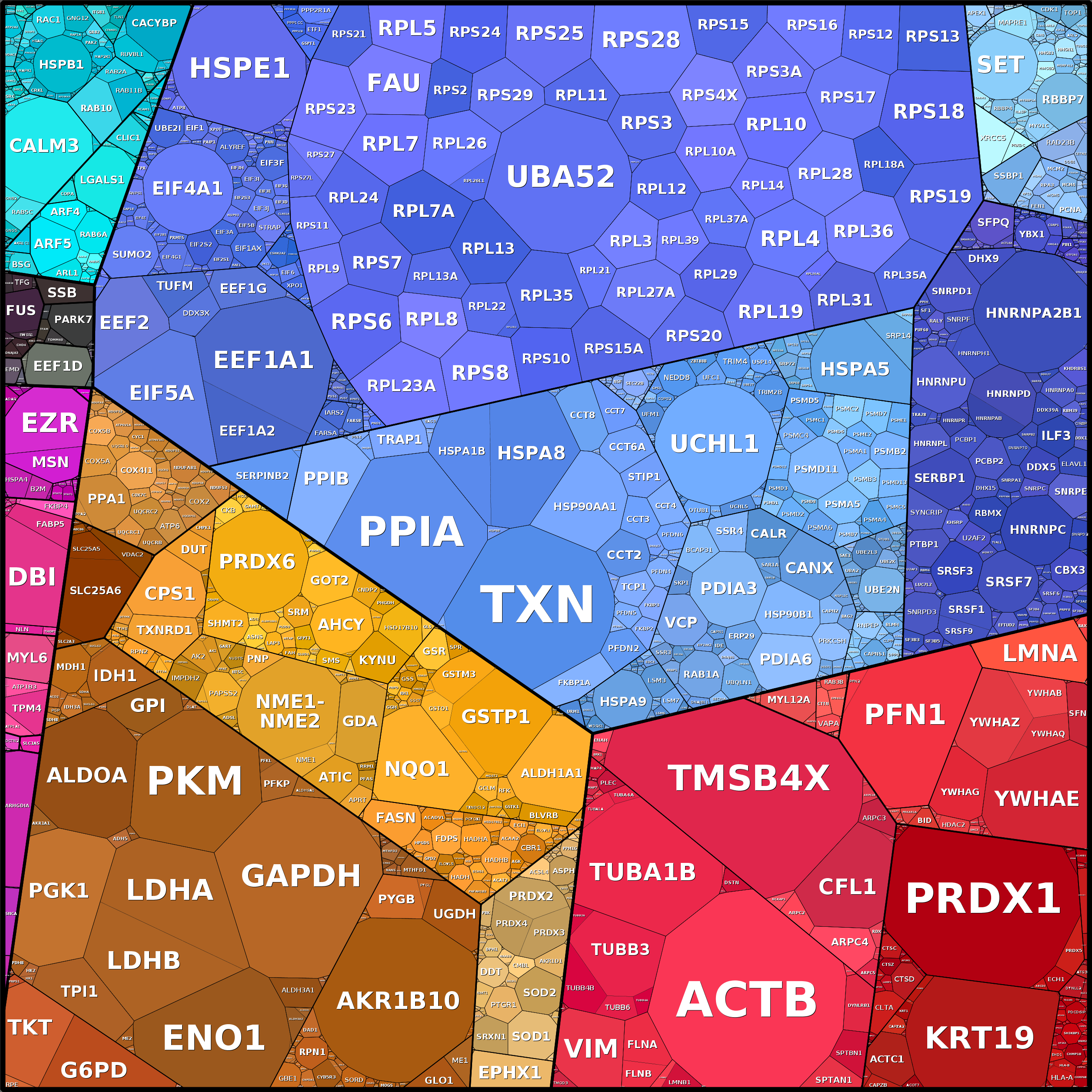 Treemap Press Ctrl-F5