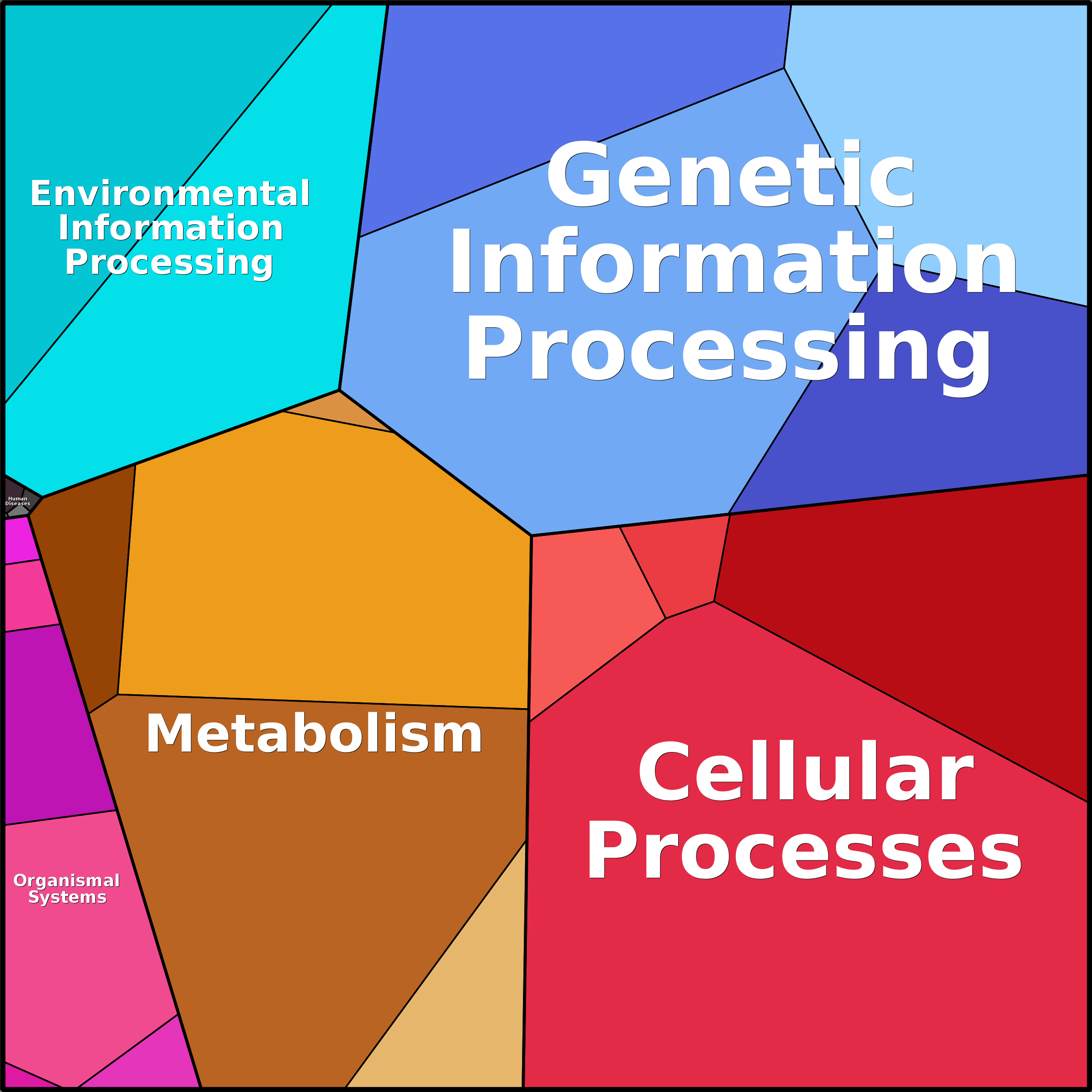 Treemap Press Ctrl-F5