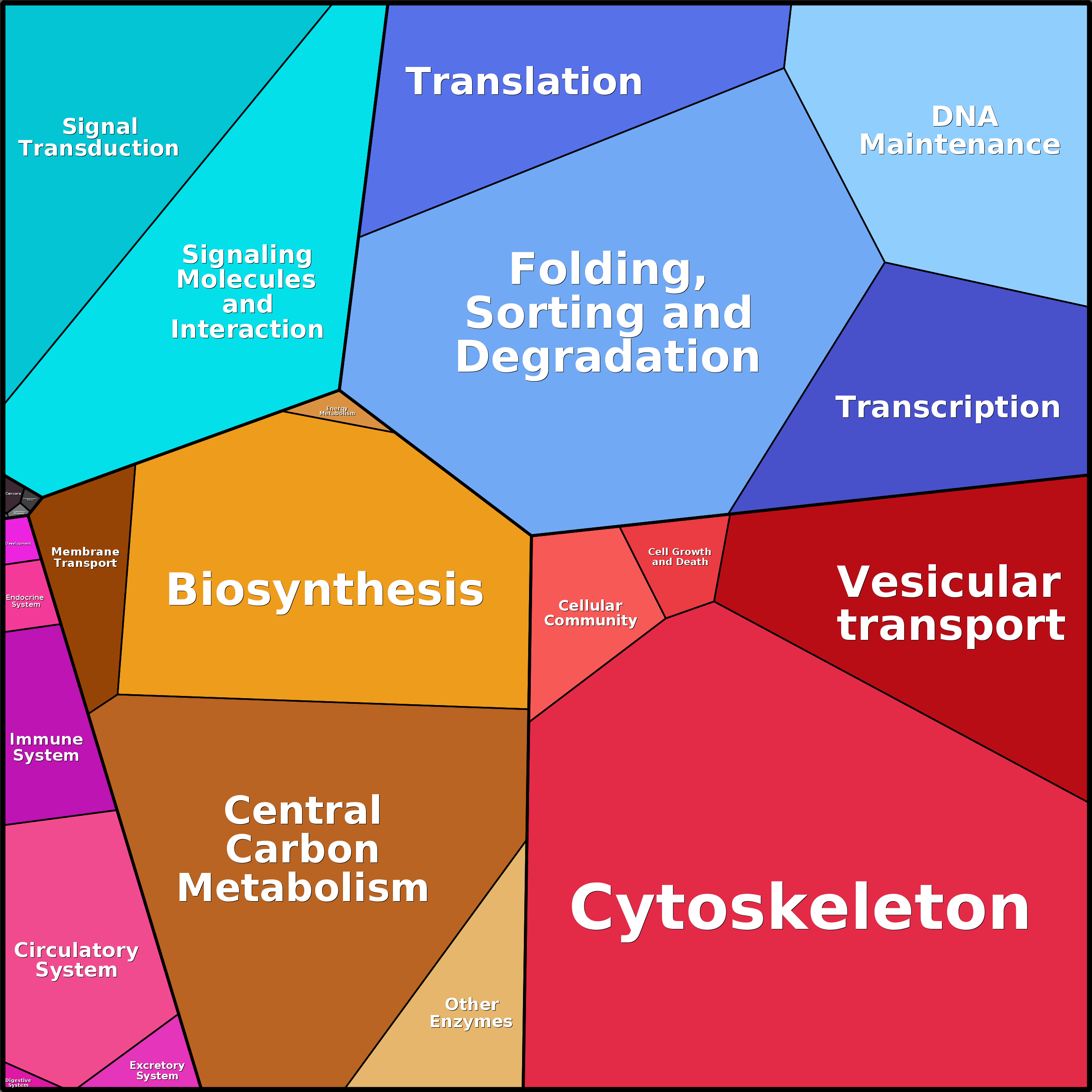 Treemap Press Ctrl-F5