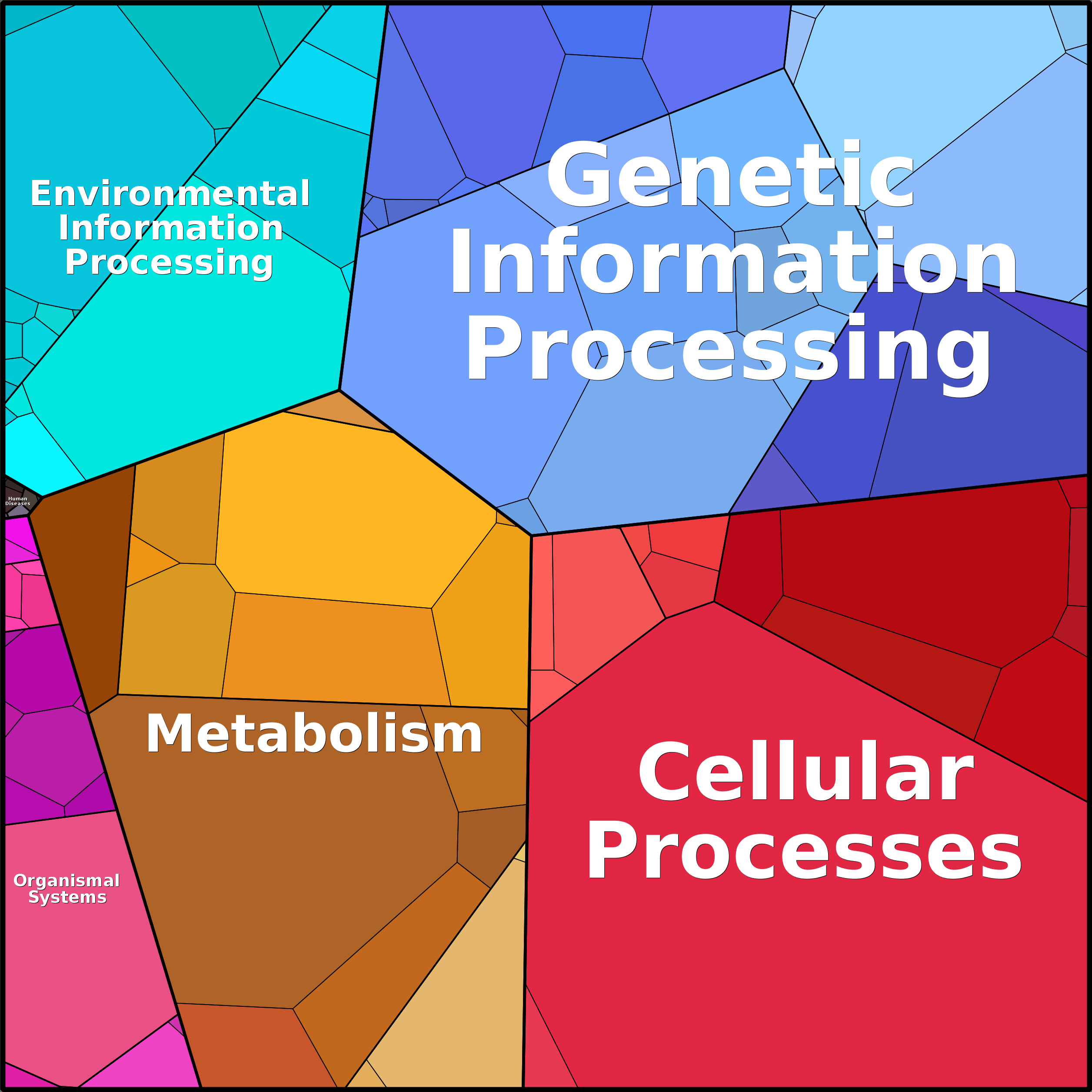 Treemap Press Ctrl-F5