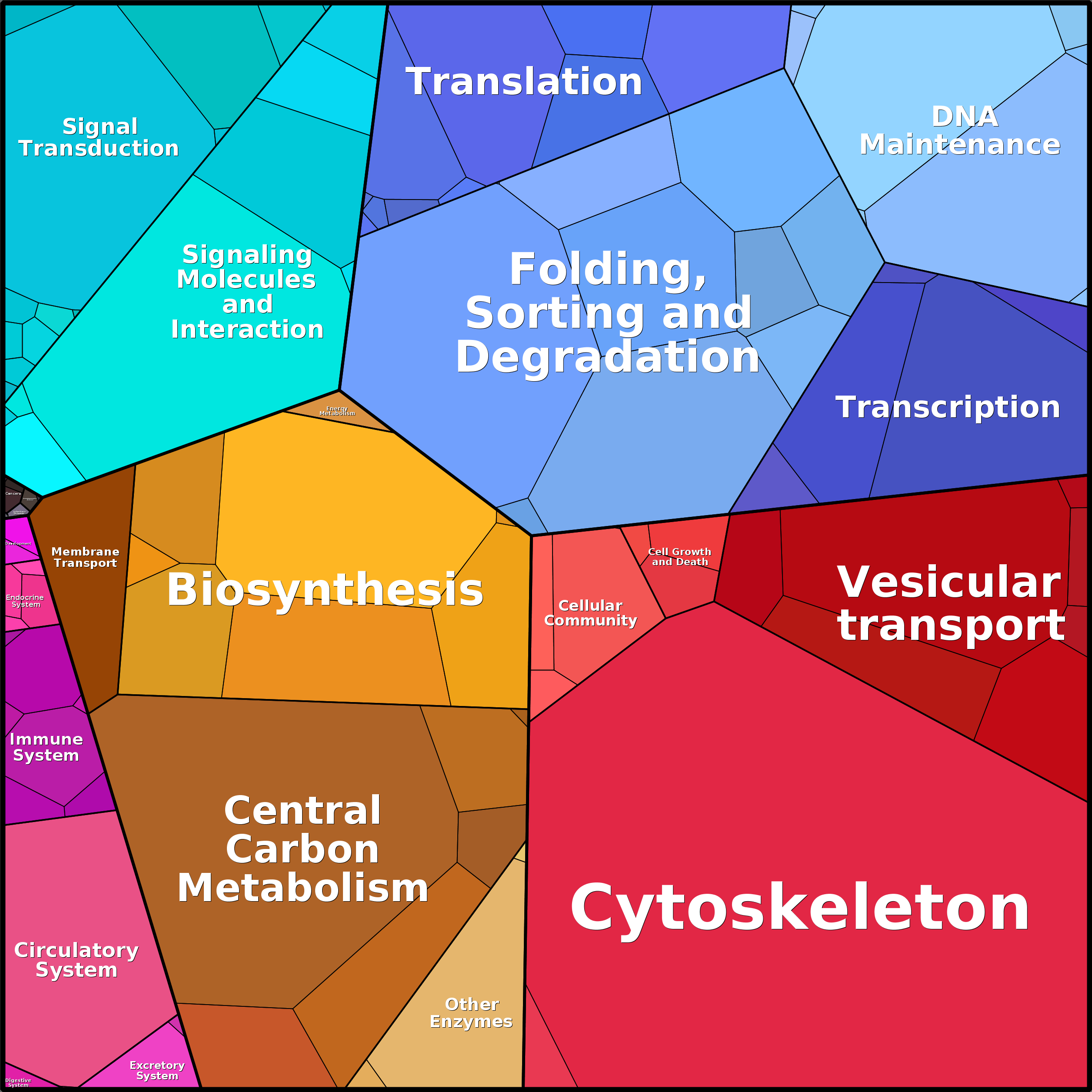 Treemap Press Ctrl-F5