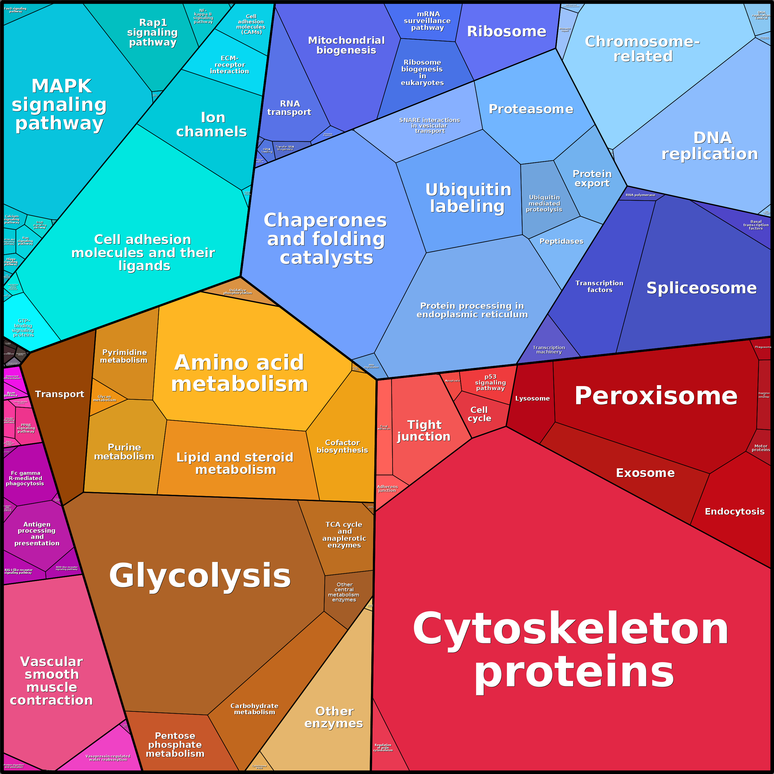 Treemap Press Ctrl-F5