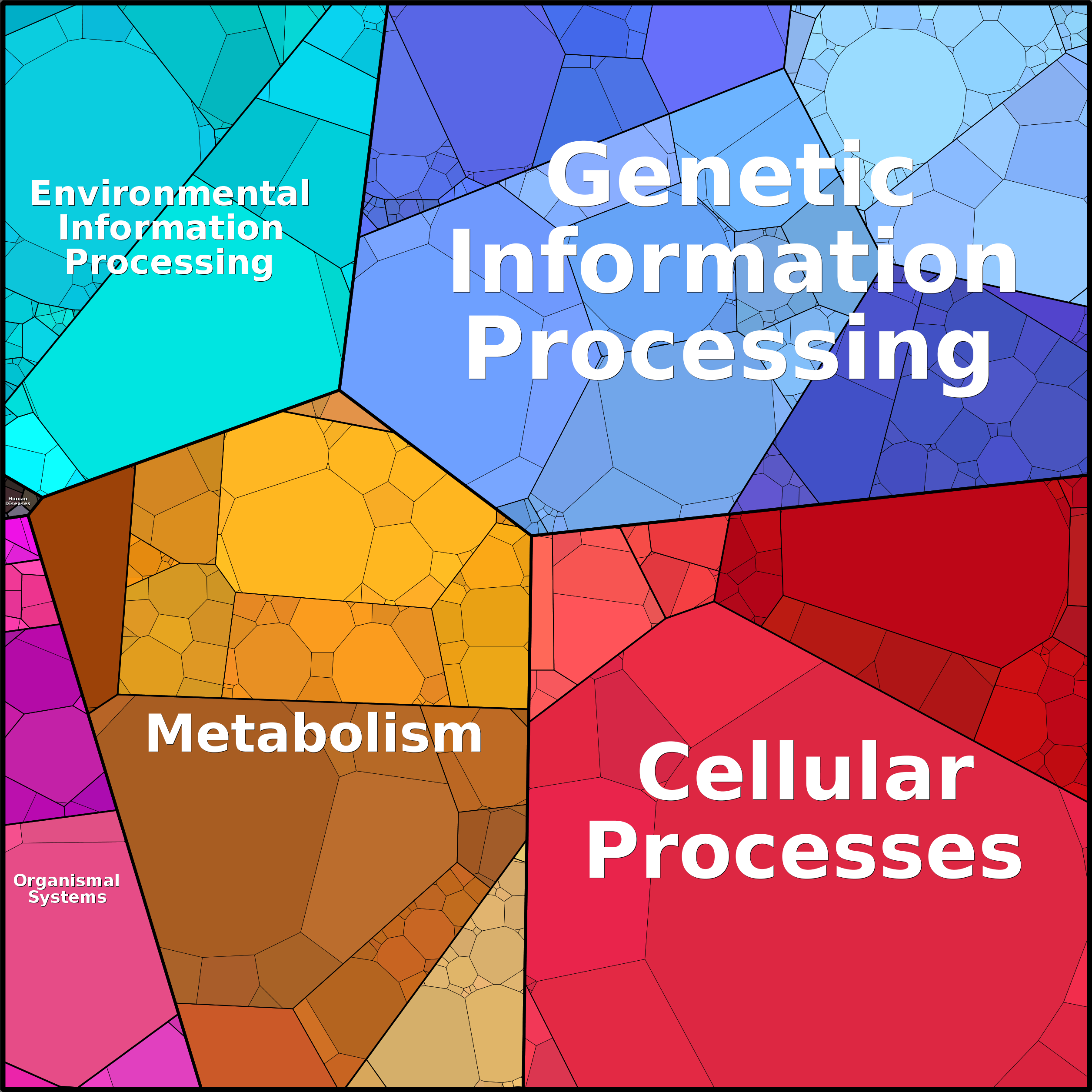 Treemap Press Ctrl-F5