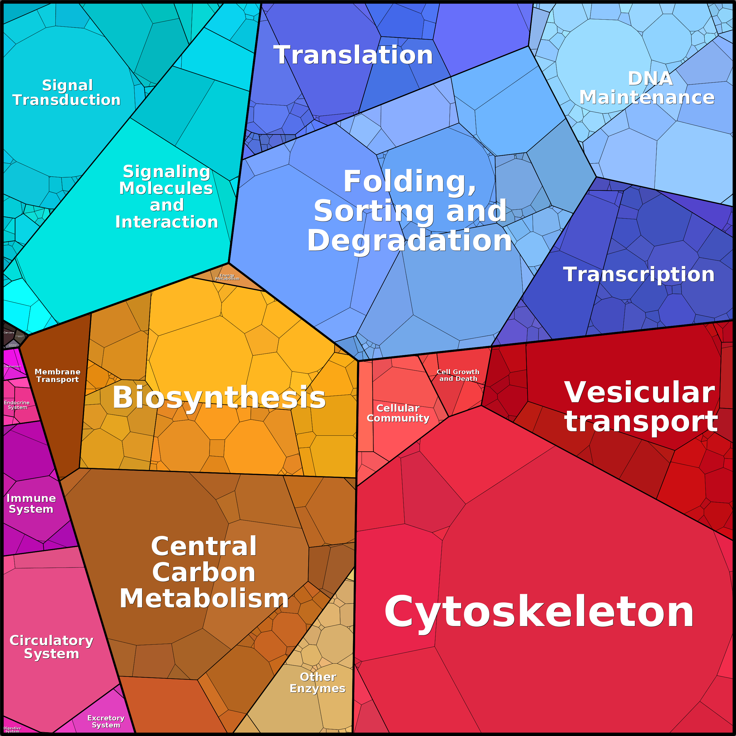 Treemap Press Ctrl-F5