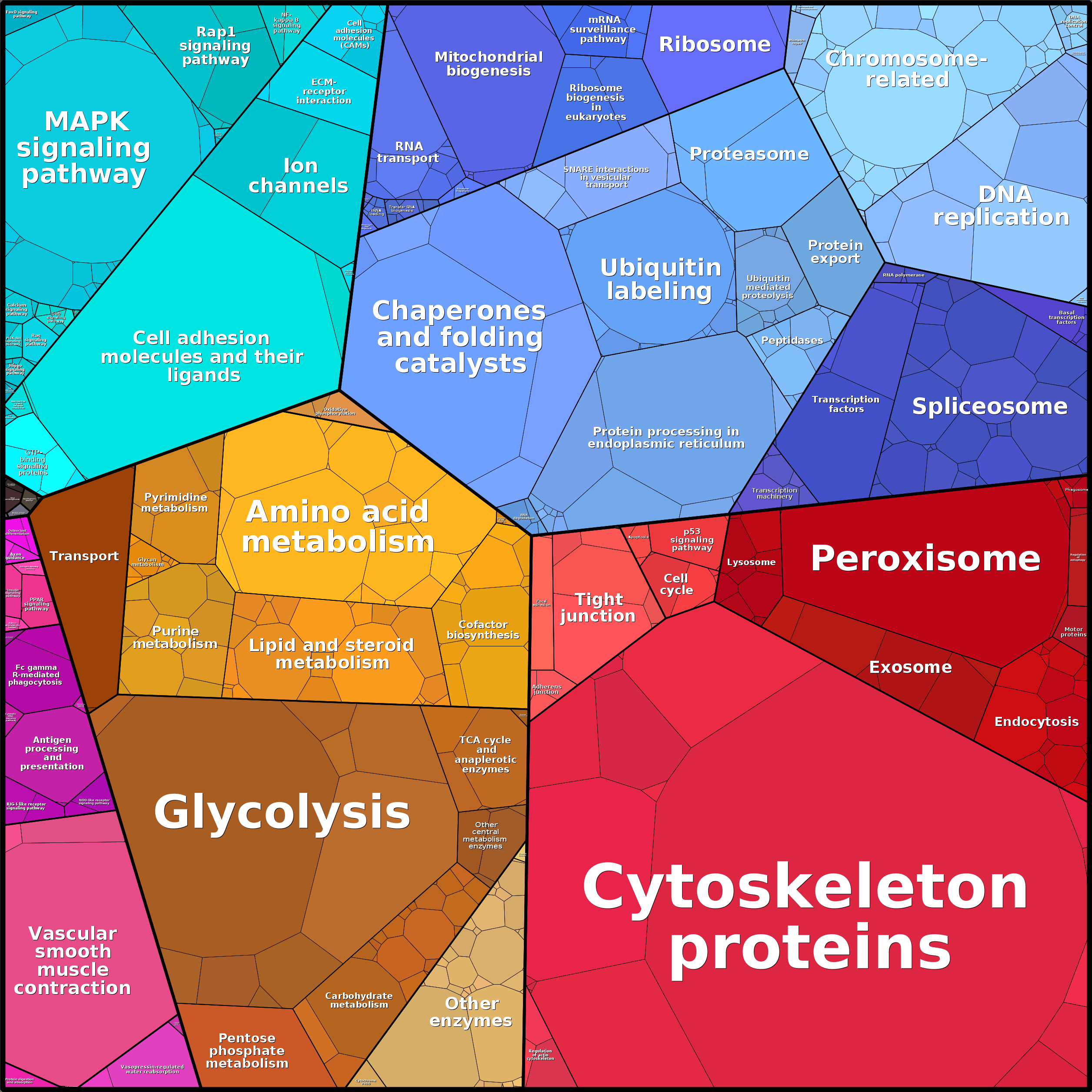 Treemap Press Ctrl-F5
