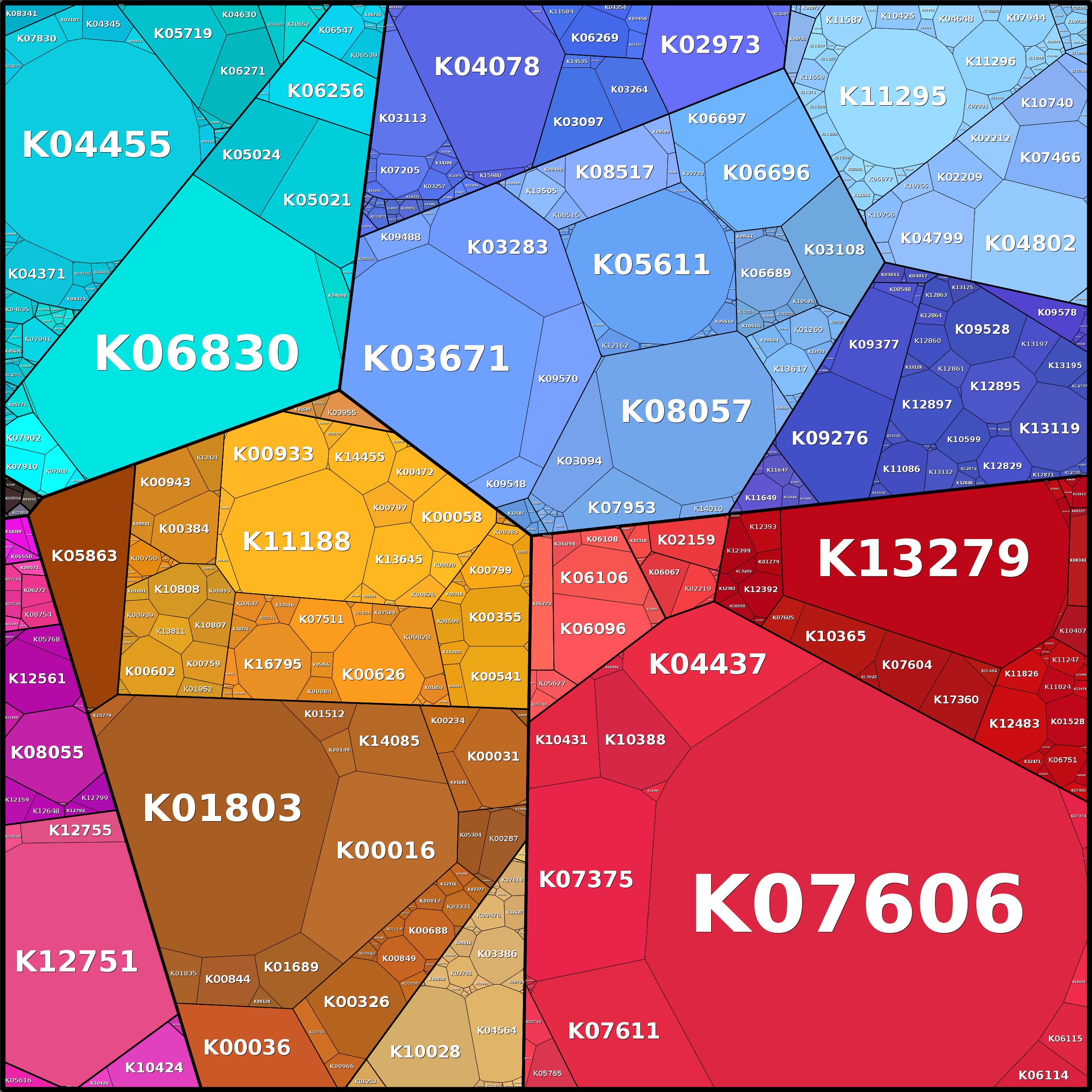 Treemap Press Ctrl-F5