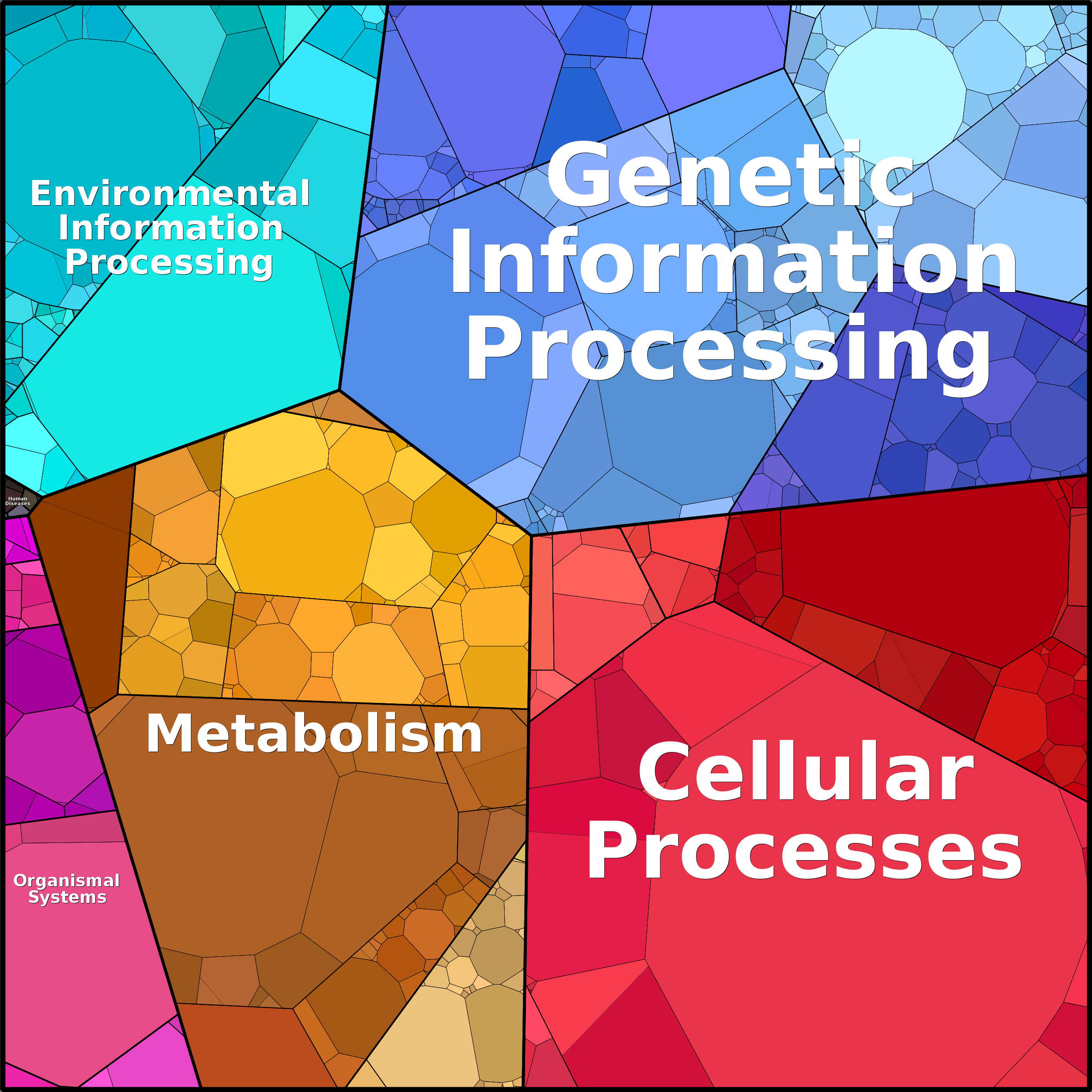 Treemap Press Ctrl-F5