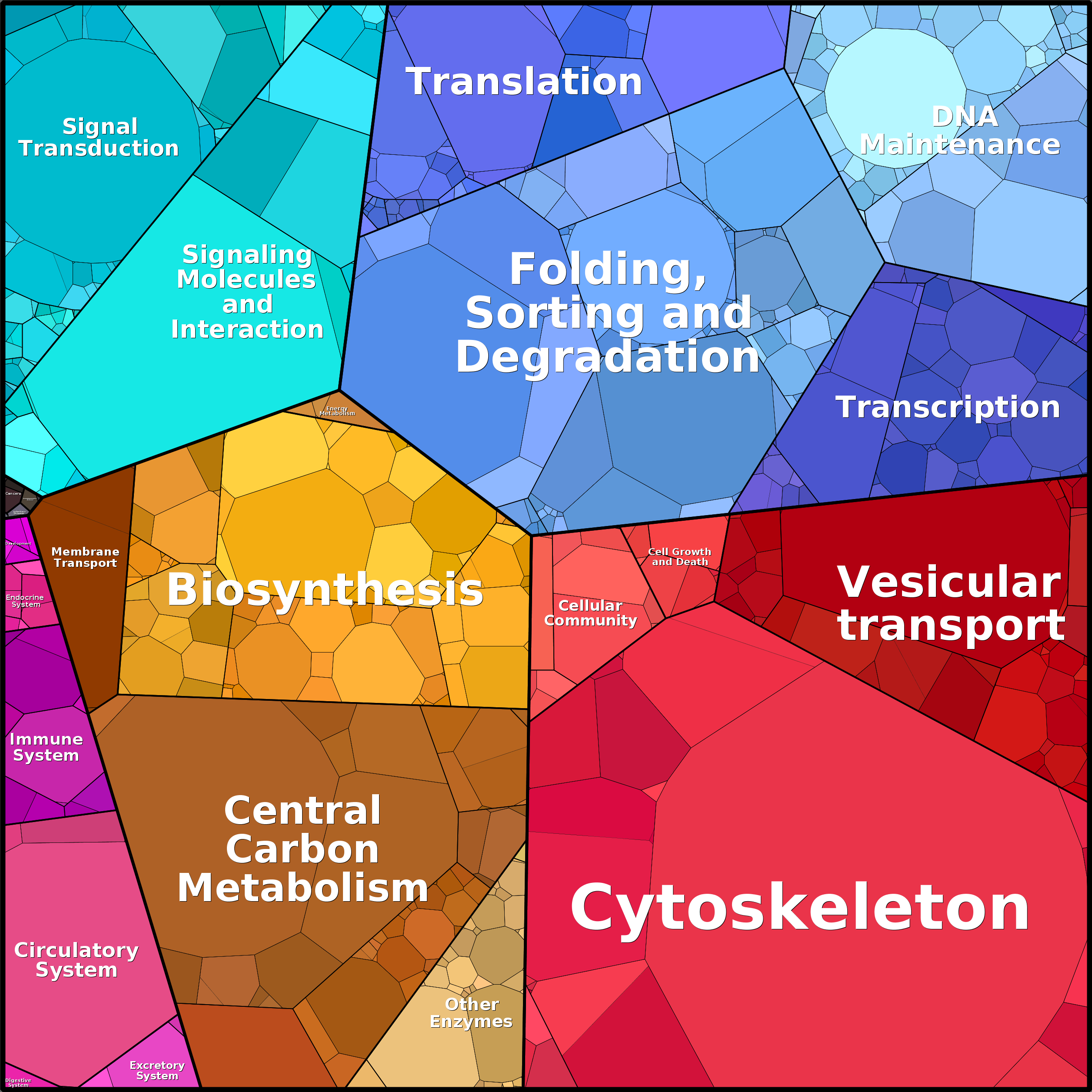 Treemap Press Ctrl-F5