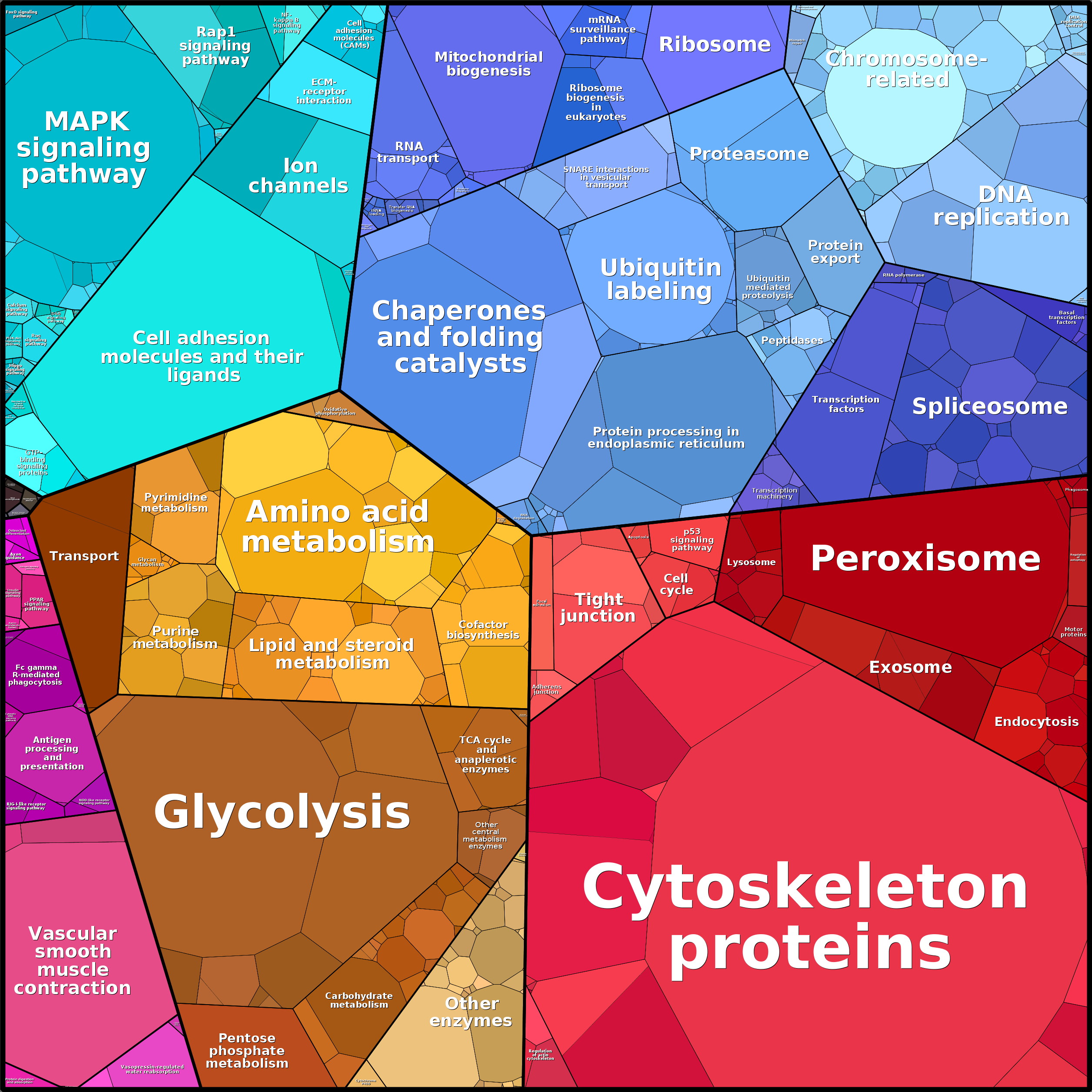 Treemap Press Ctrl-F5