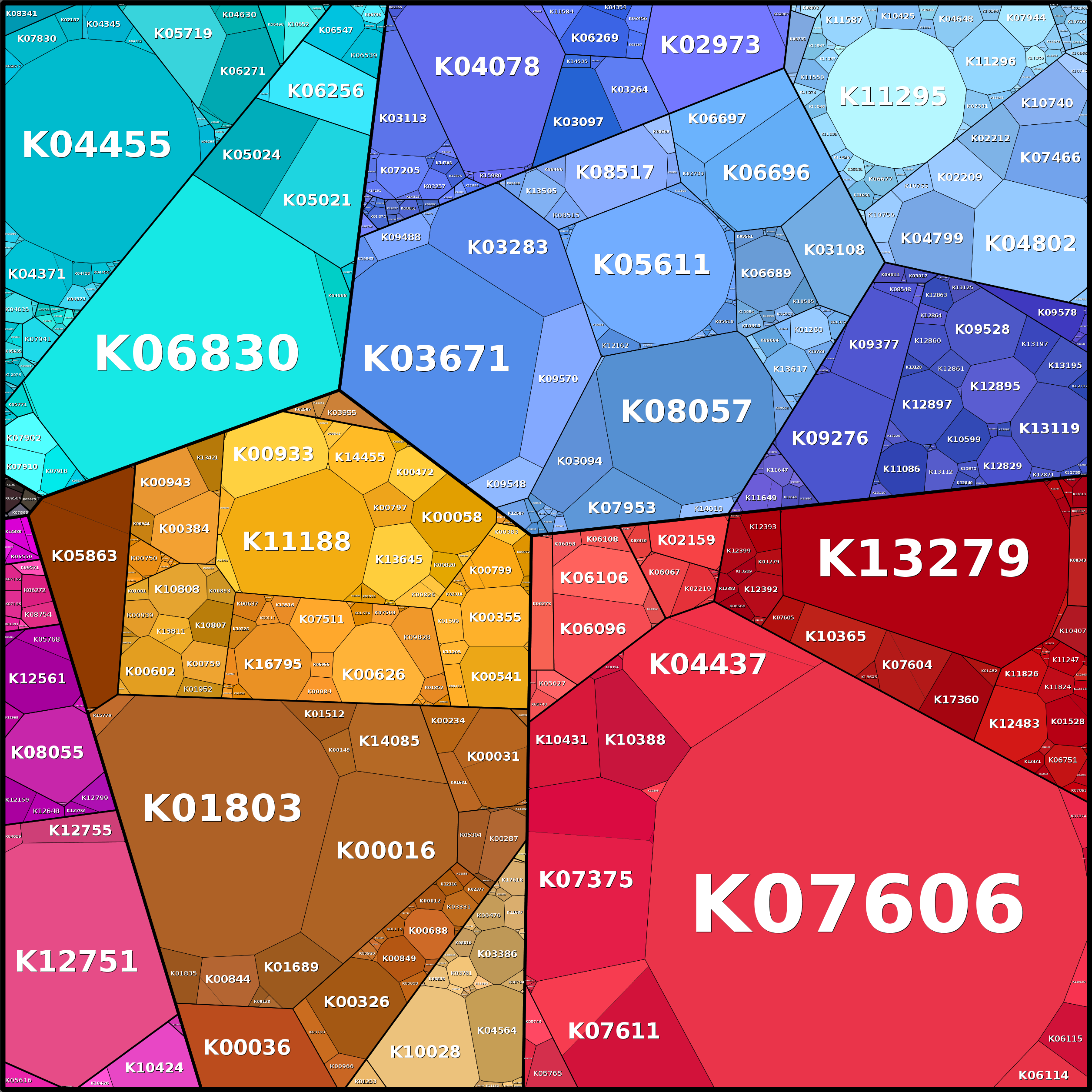 Treemap Press Ctrl-F5