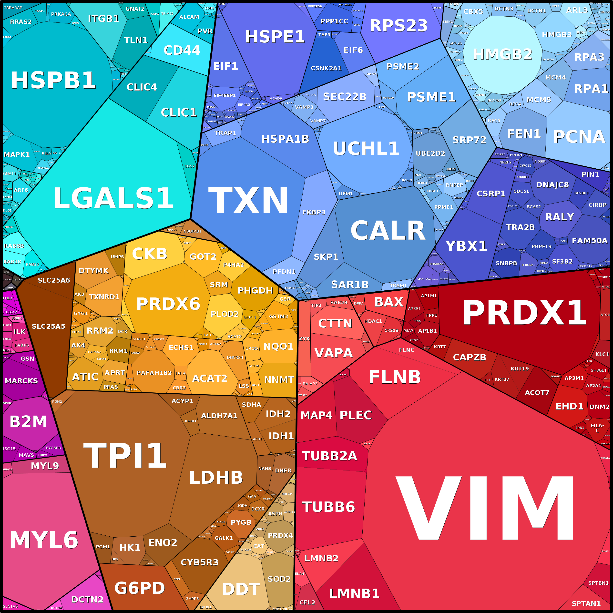 Treemap Press Ctrl-F5