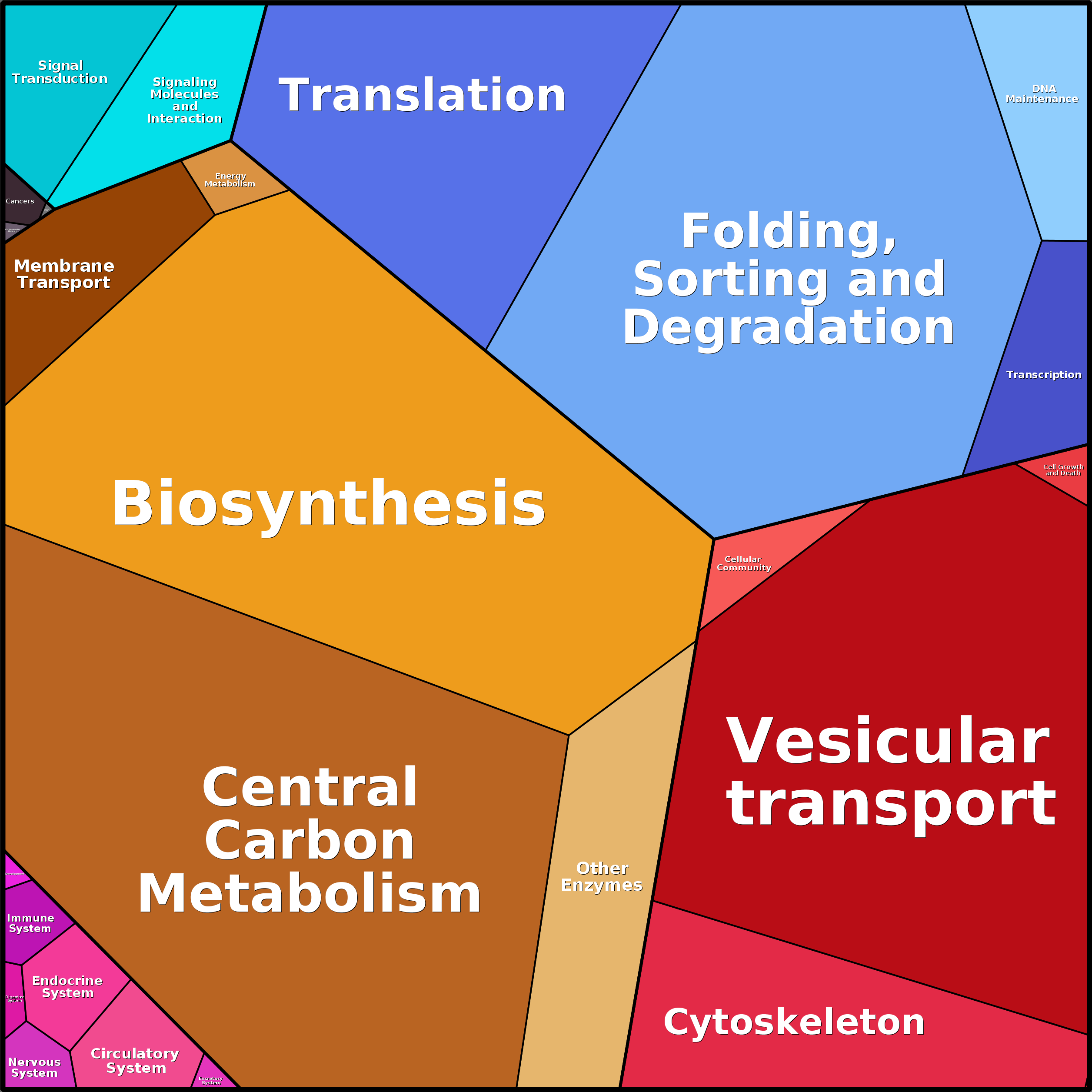 Treemap Press Ctrl-F5