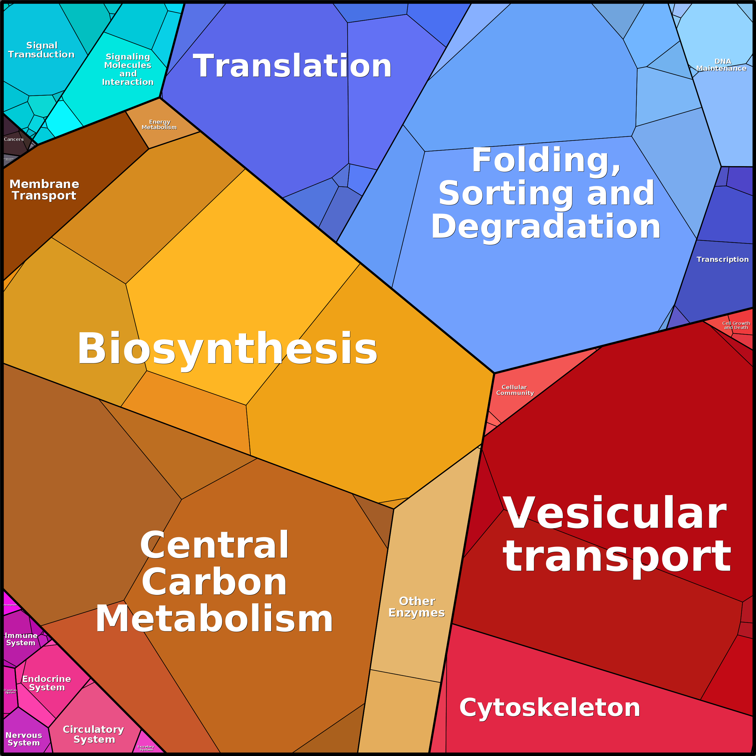Treemap Press Ctrl-F5