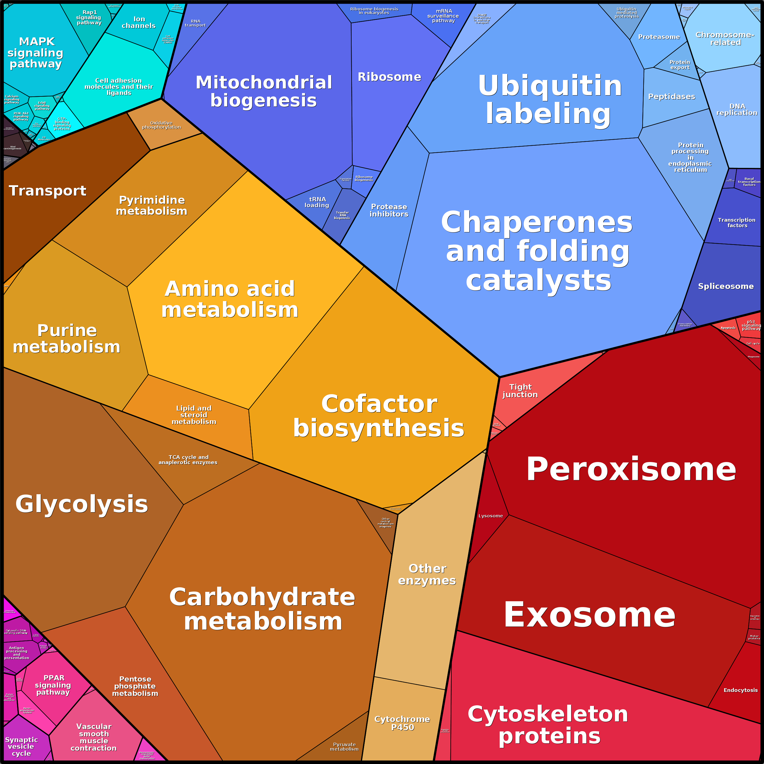 Treemap Press Ctrl-F5