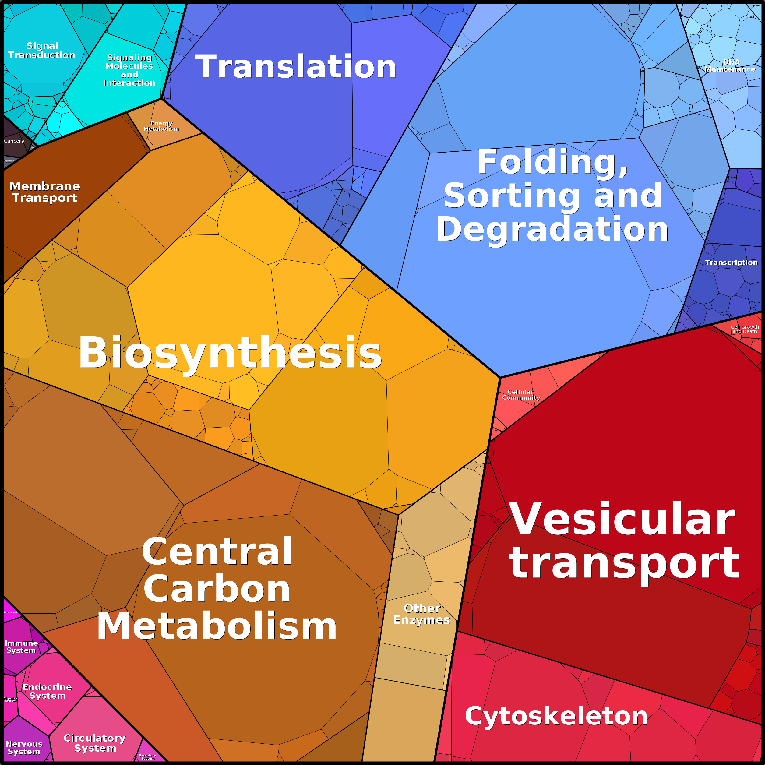 Treemap Press Ctrl-F5
