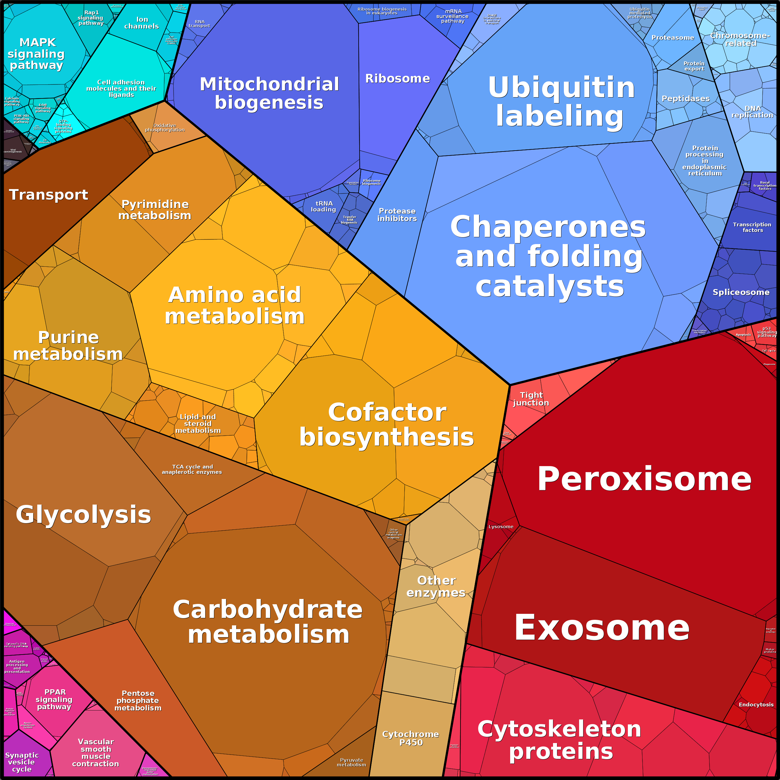 Treemap Press Ctrl-F5