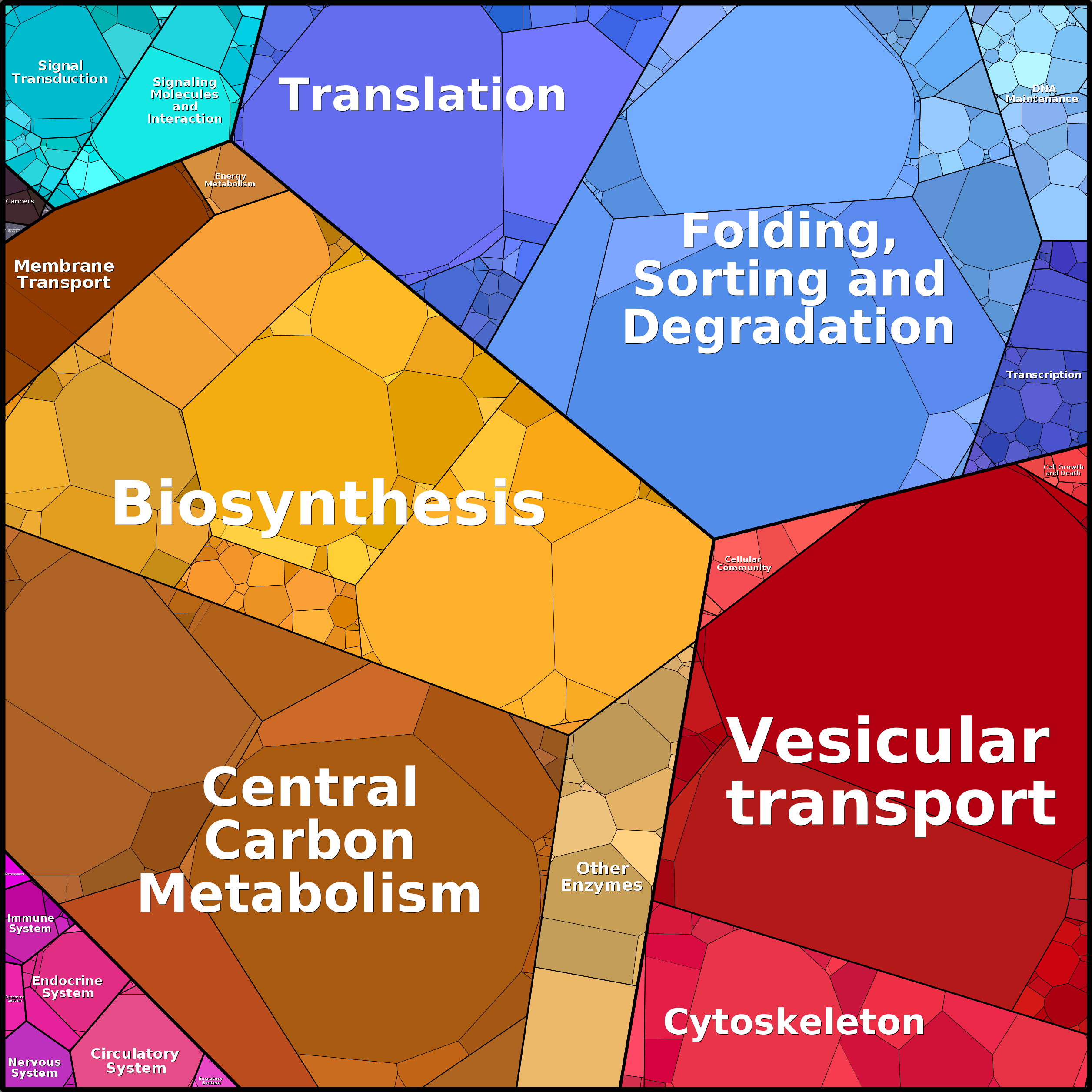 Treemap Press Ctrl-F5