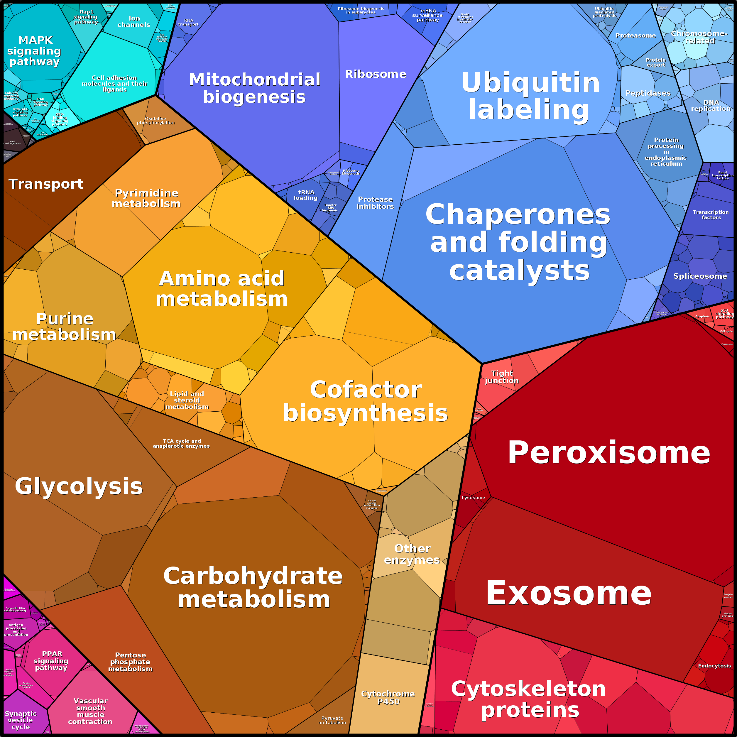 Treemap Press Ctrl-F5