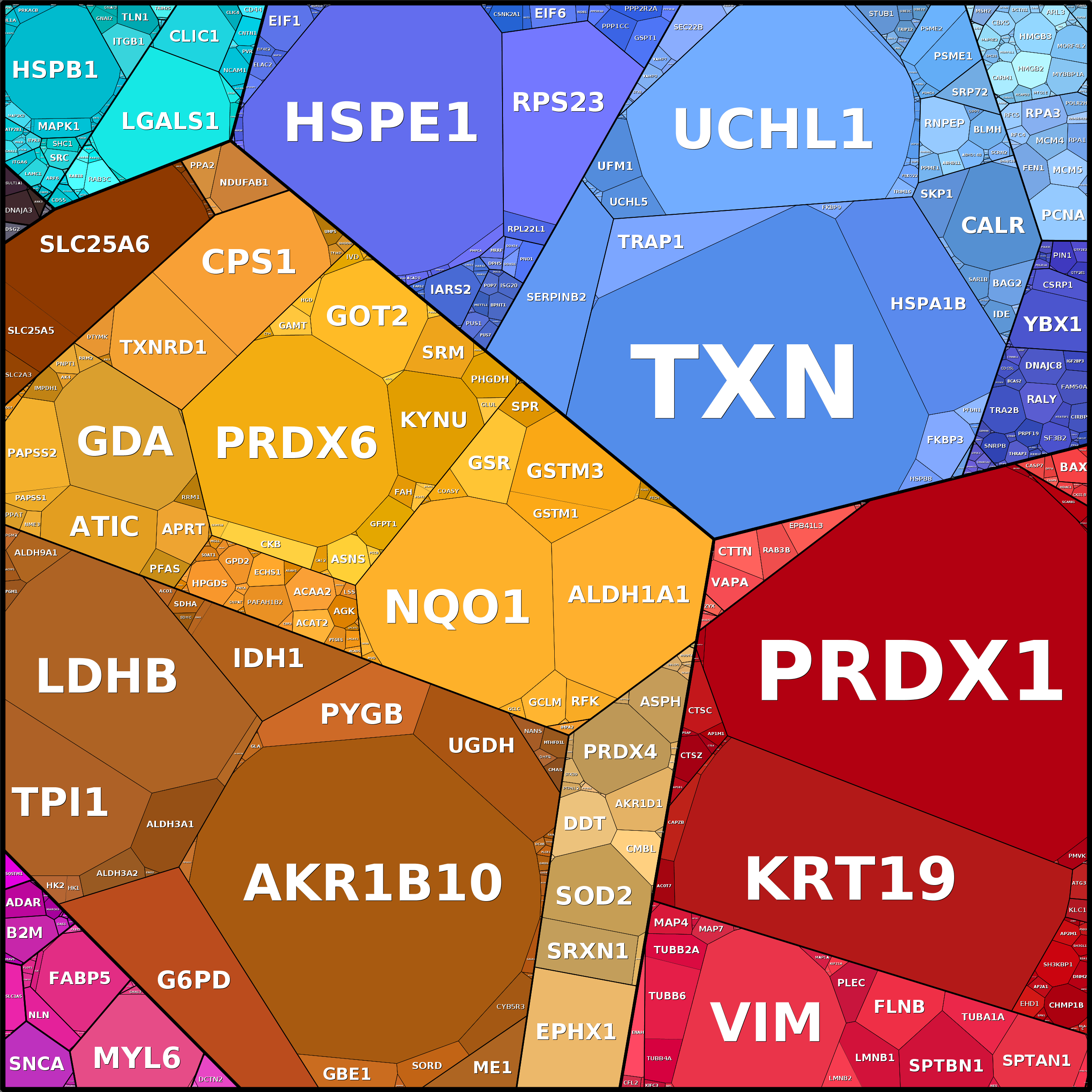 Treemap Press Ctrl-F5