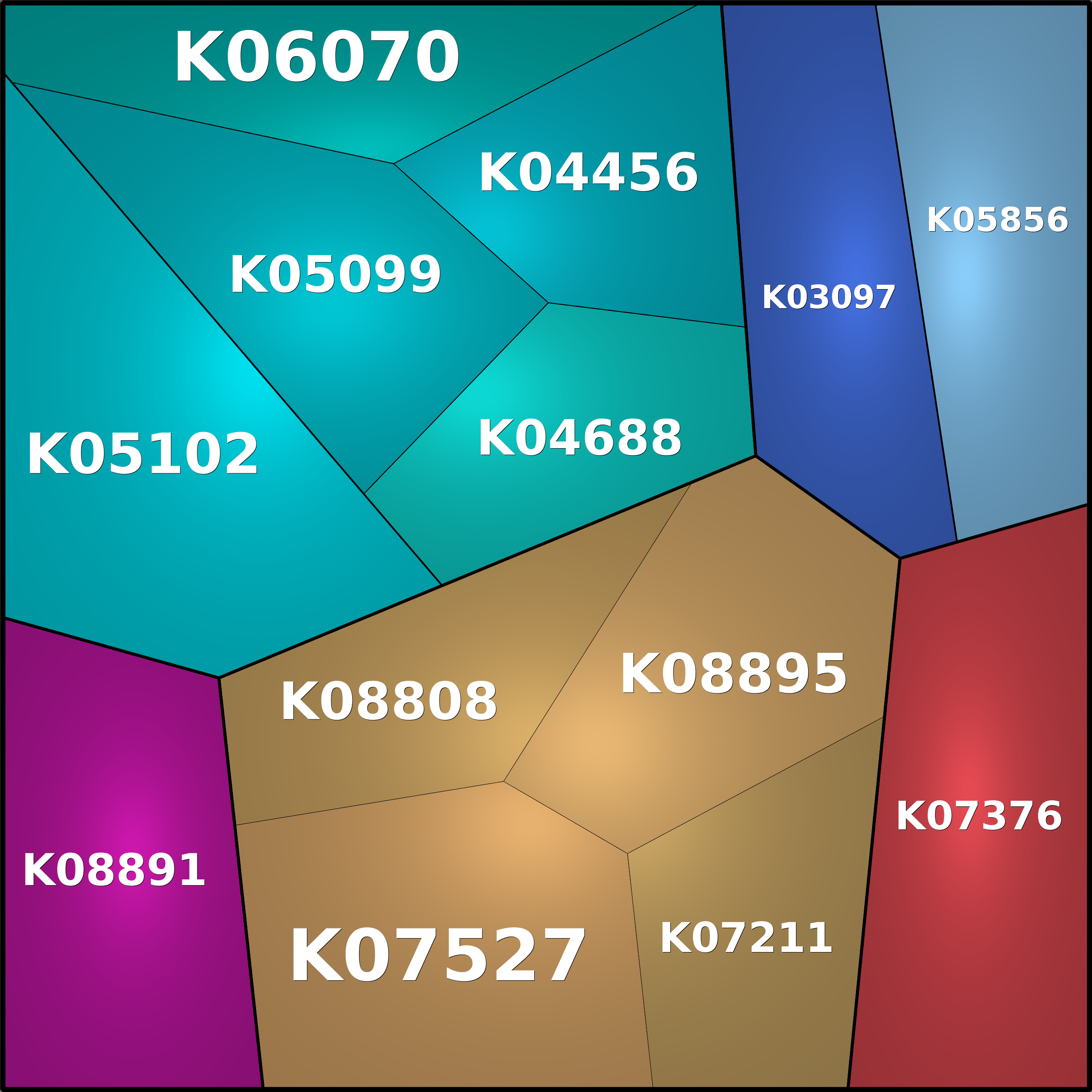 Treemap Press Ctrl-F5
