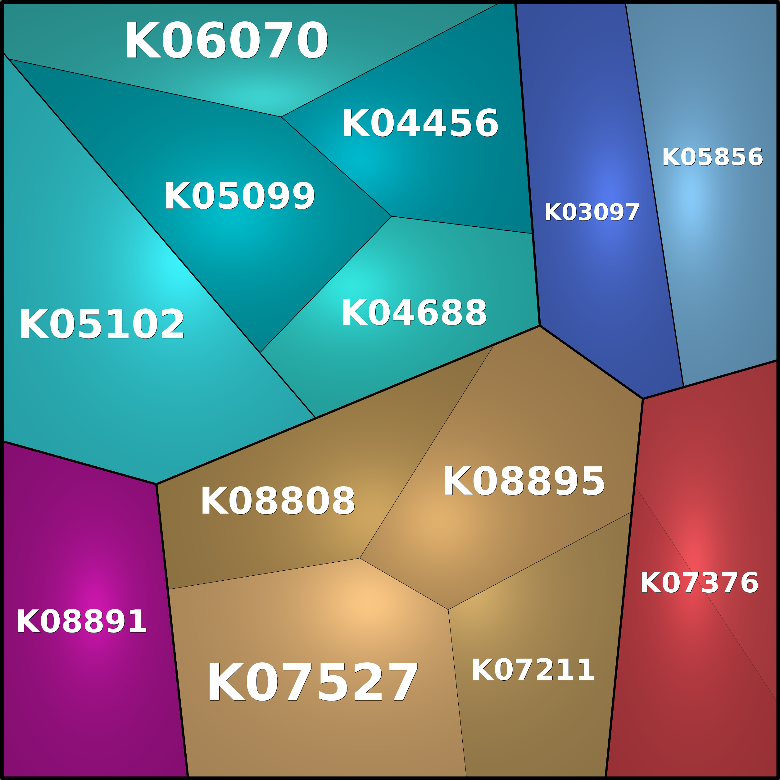 Treemap Press Ctrl-F5