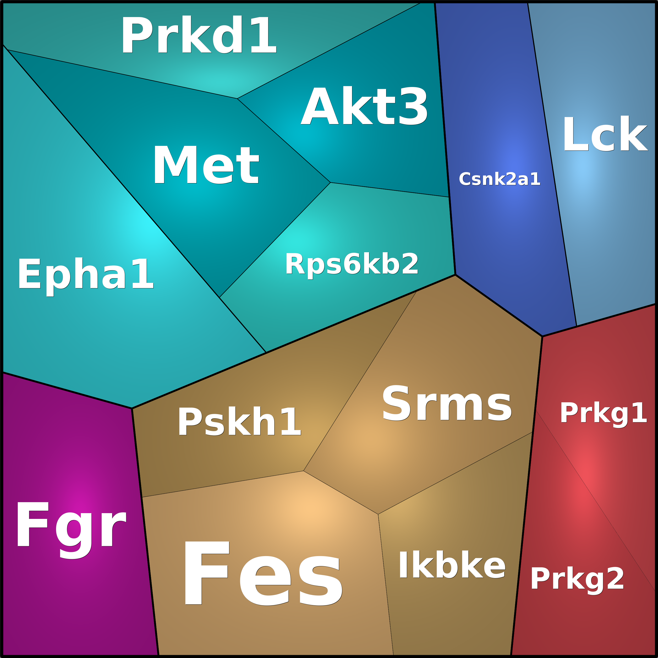 Treemap Press Ctrl-F5
