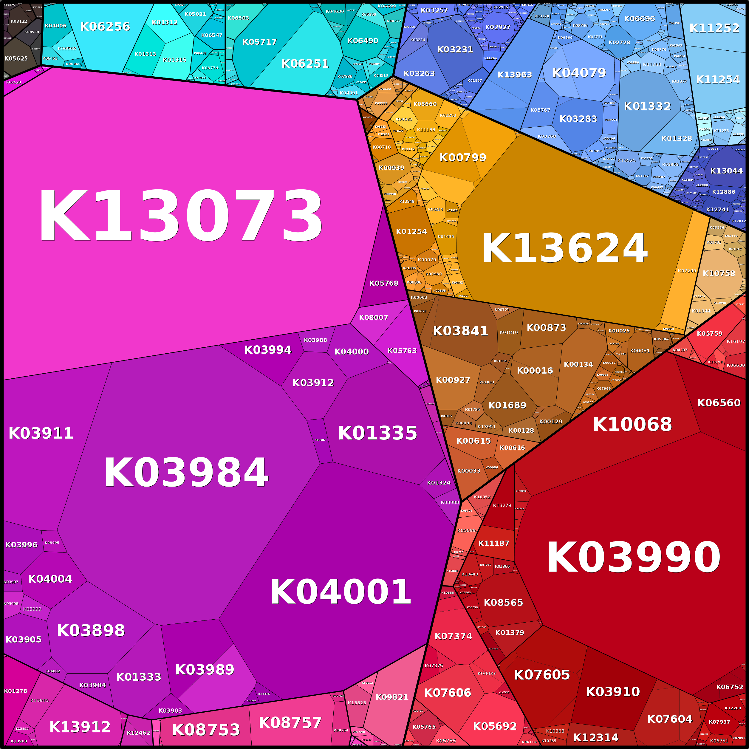 Treemap Press Ctrl-F5