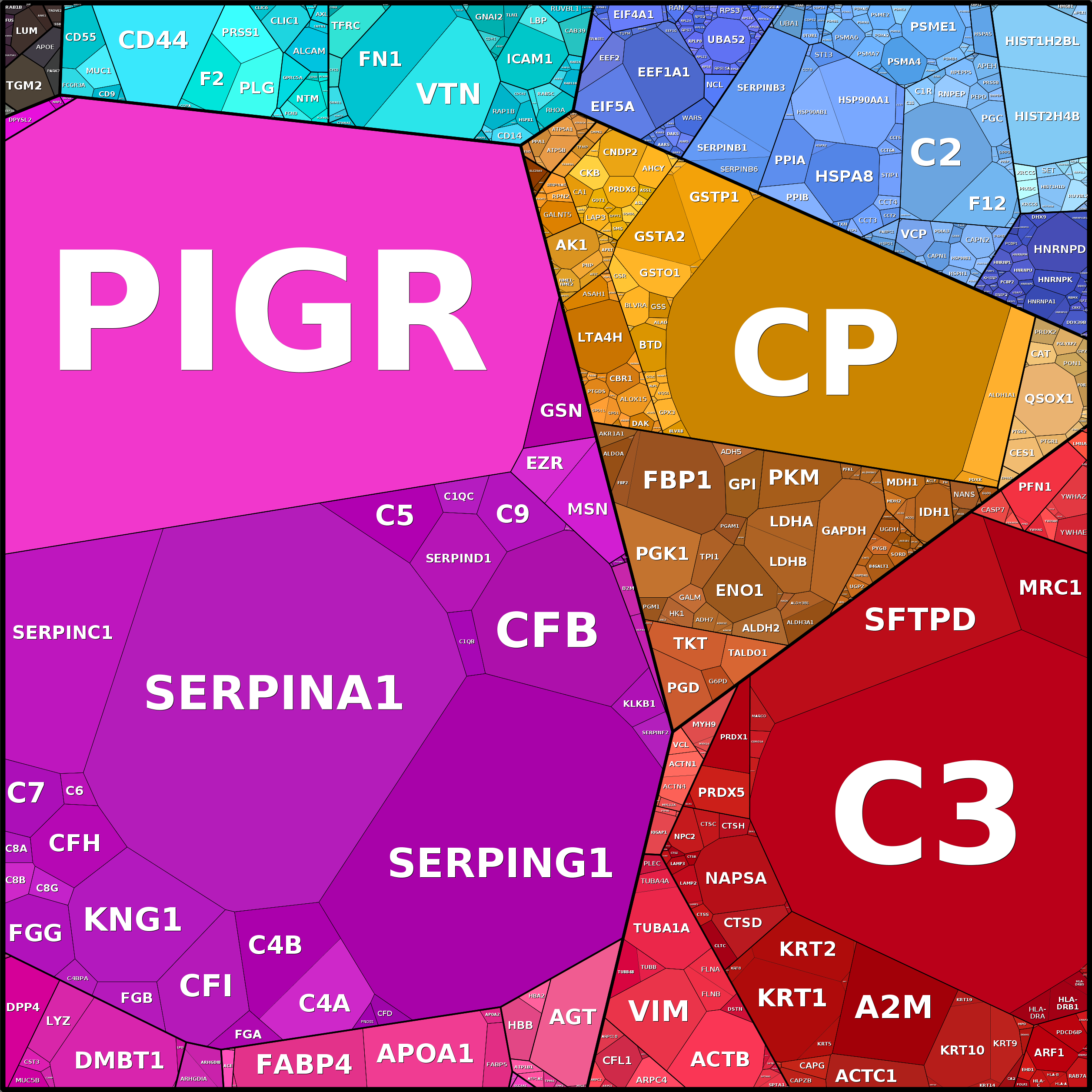 Treemap Press Ctrl-F5