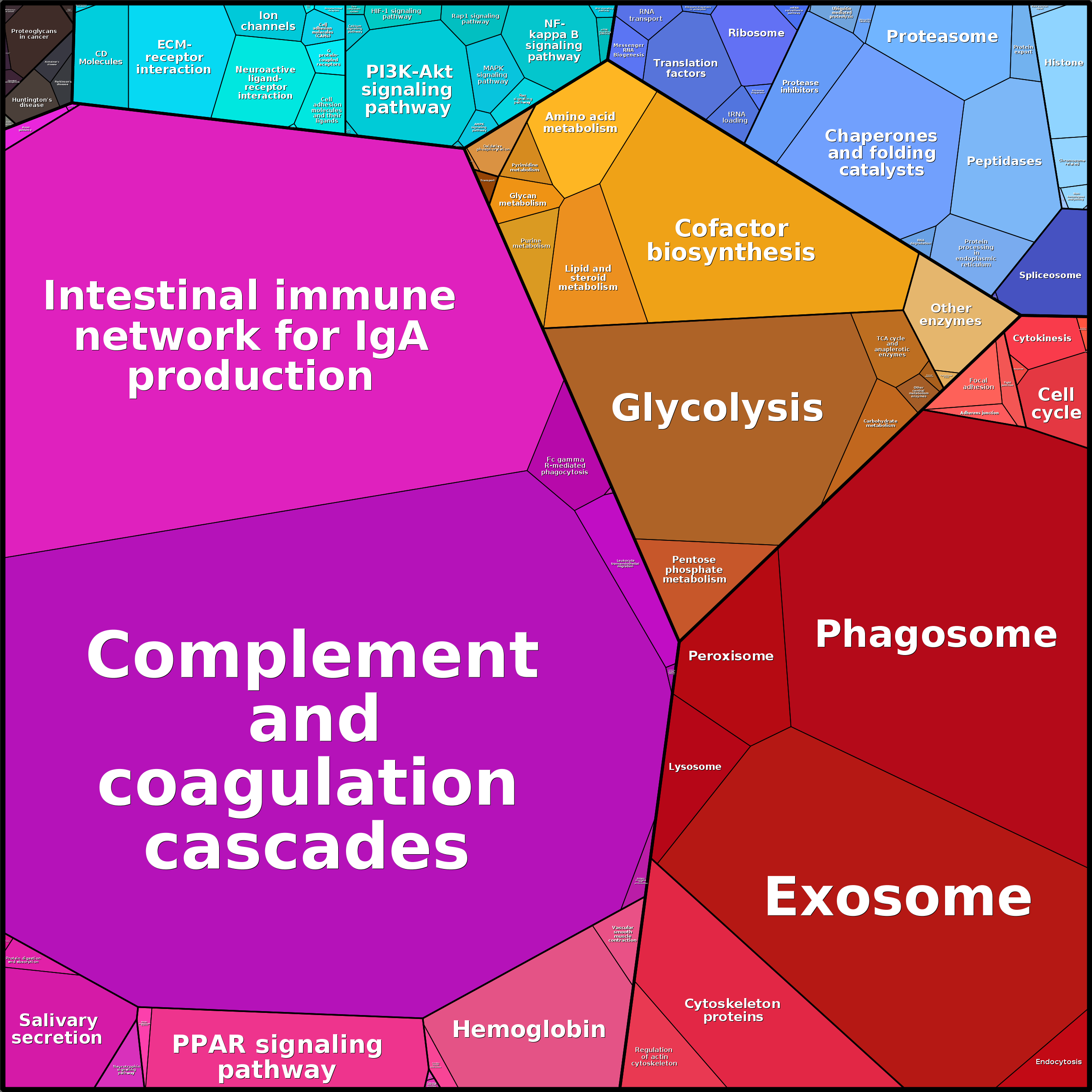 Treemap Press Ctrl-F5