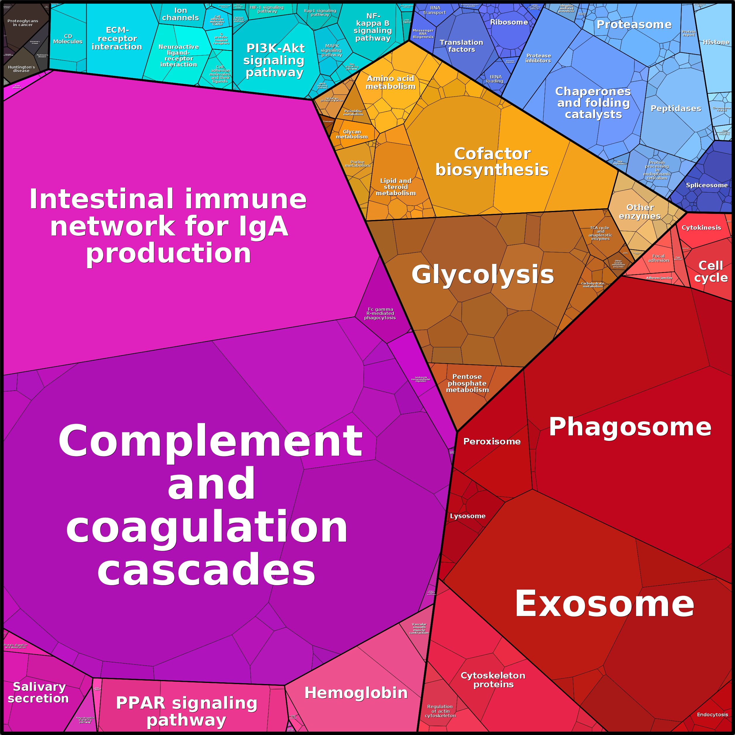 Treemap Press Ctrl-F5