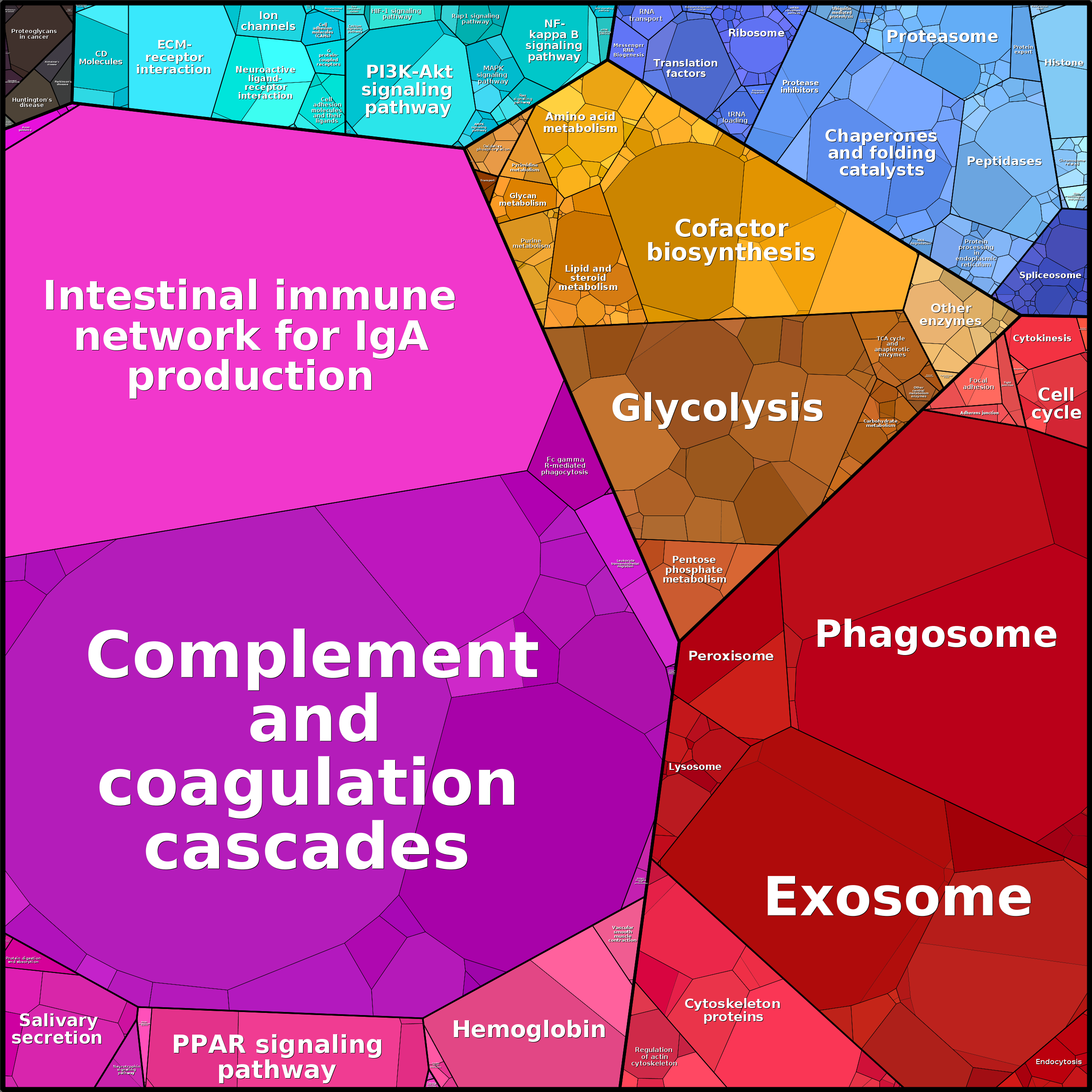 Treemap Press Ctrl-F5