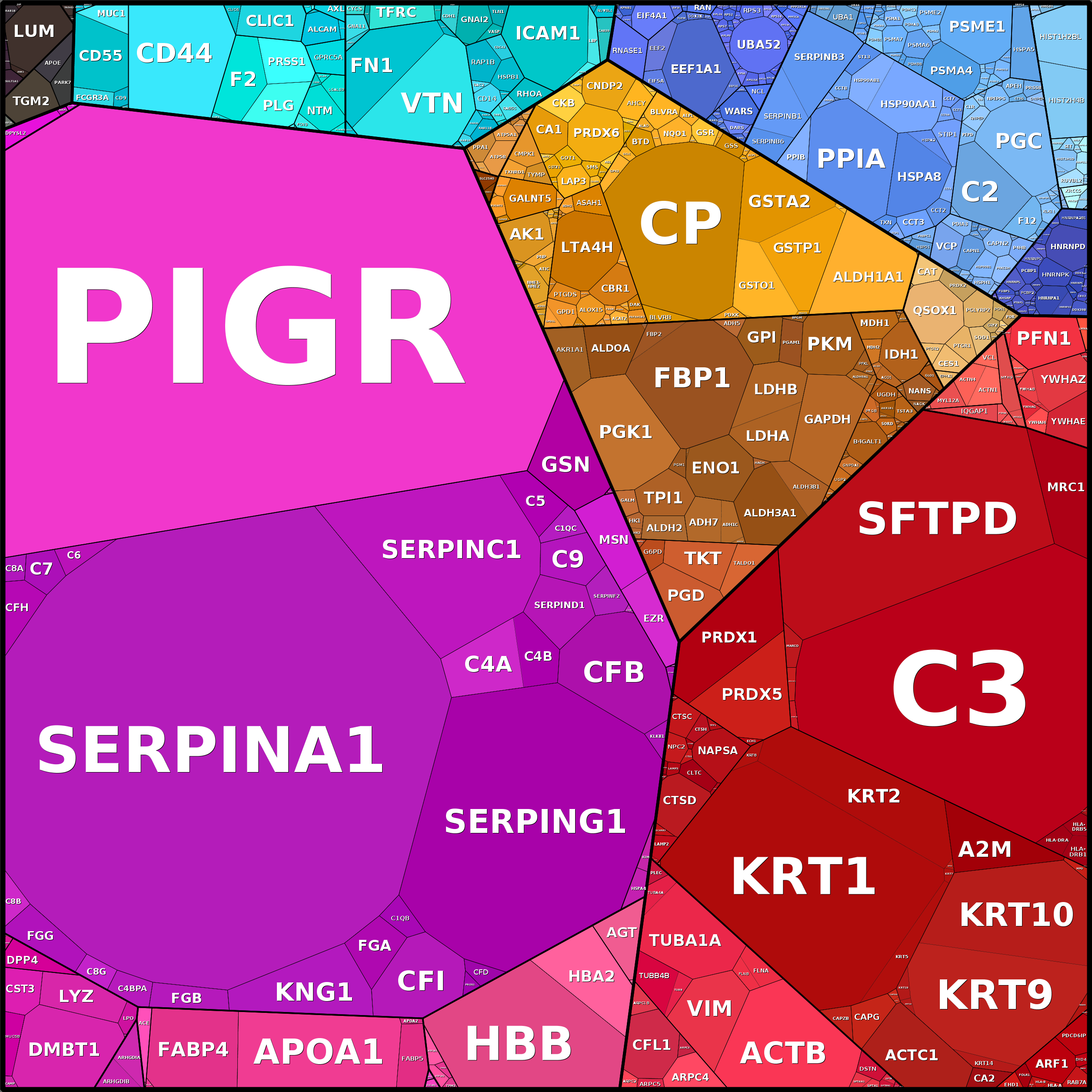Treemap Press Ctrl-F5