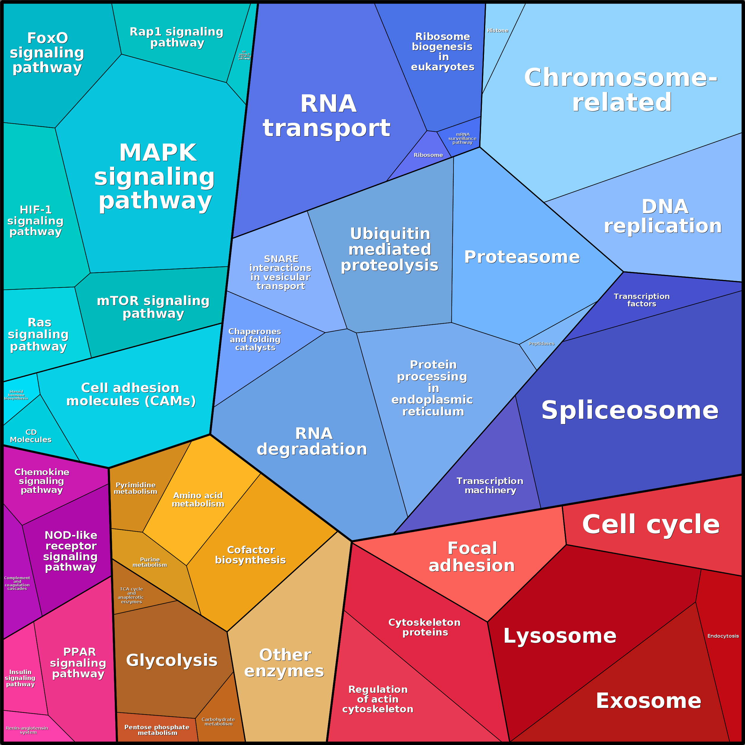 Treemap Press Ctrl-F5