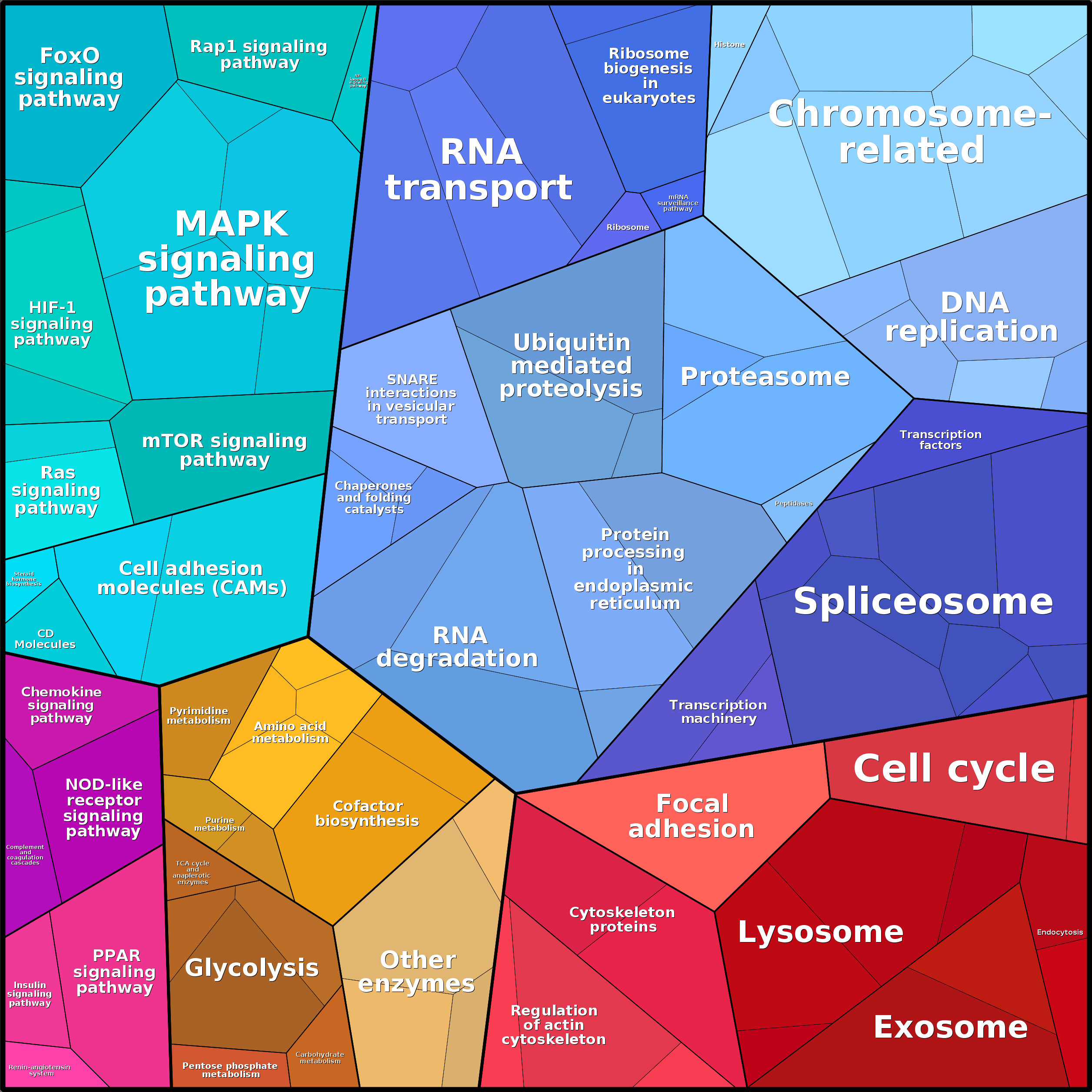 Treemap Press Ctrl-F5