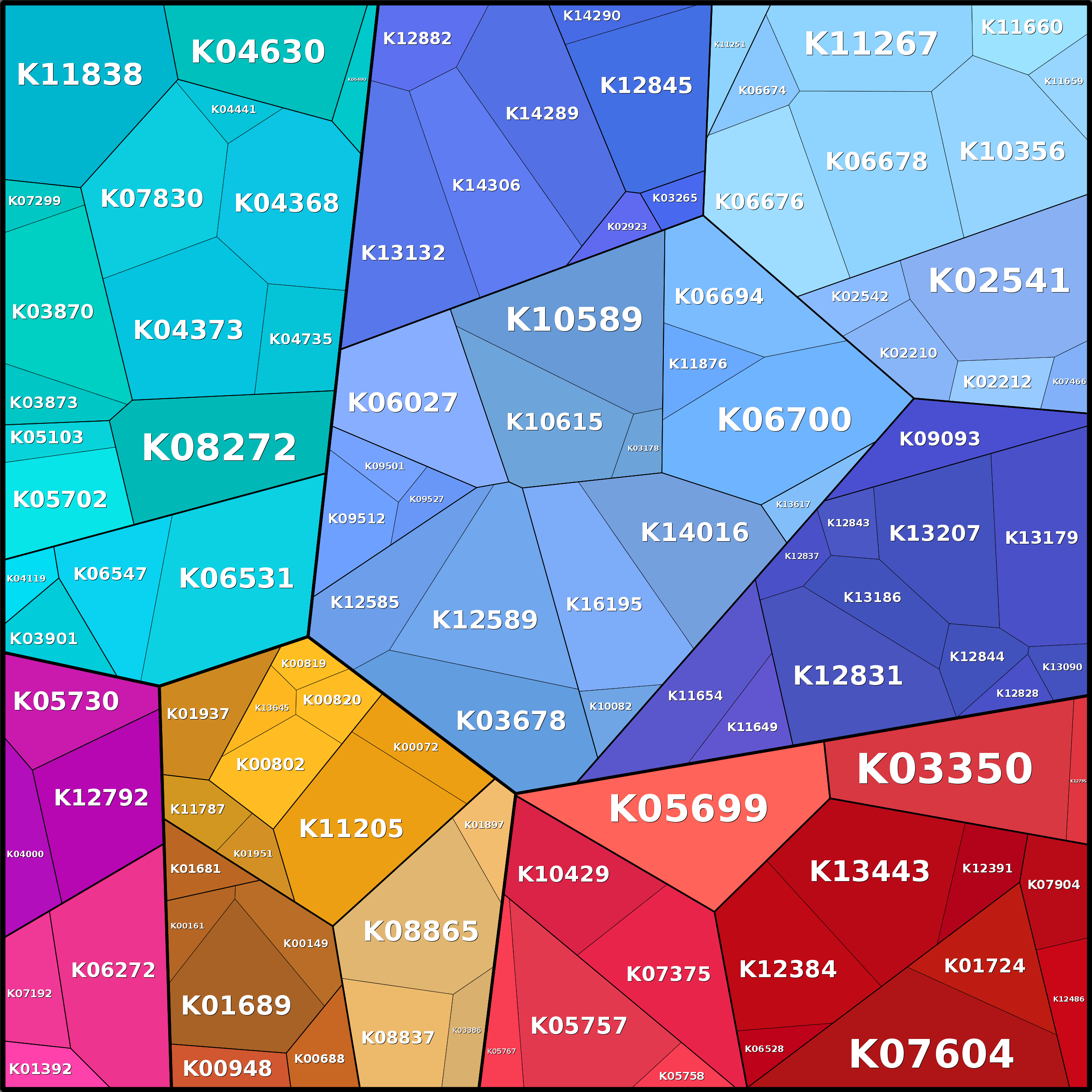 Treemap Press Ctrl-F5