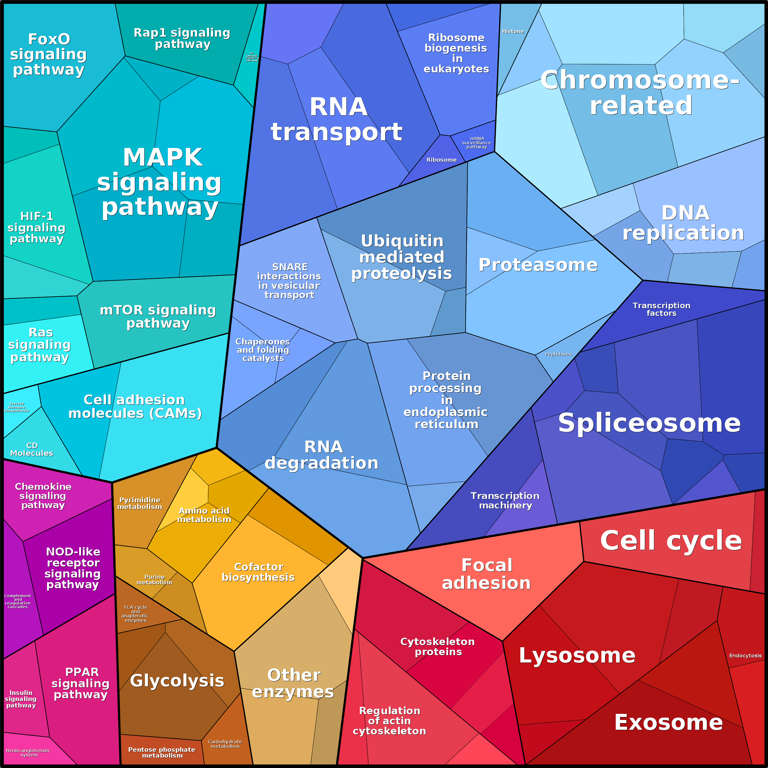 Treemap Press Ctrl-F5
